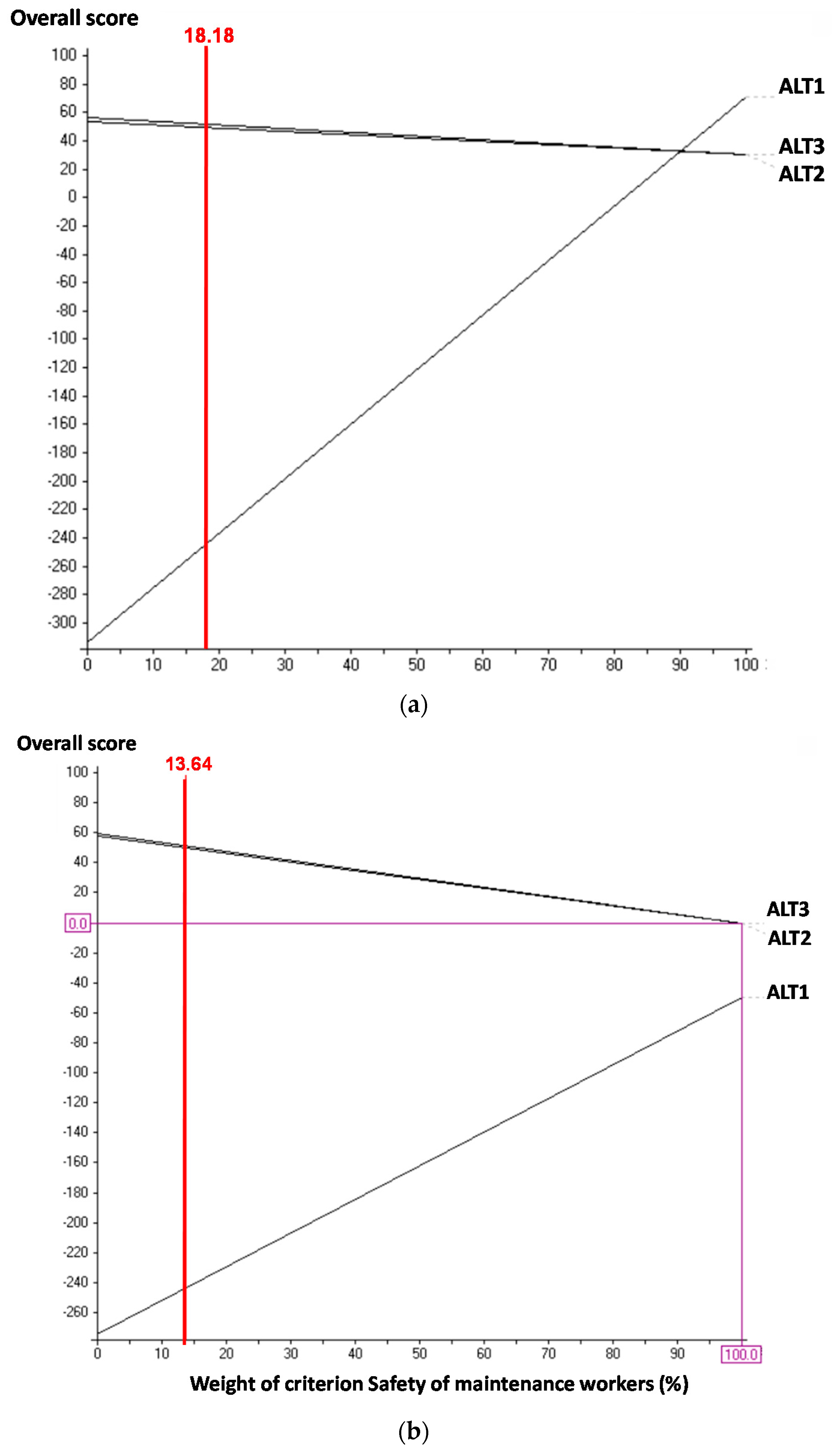 Sustainability Free Full Text A Multicriteria Model For Optimization Of Maintenance In Thermal Energy Production Systems In Hospitals A Case Study In A Spanish Hospital Html Sustainability Free Full Text A Multicriteria Model For Optimization Of Maintenance In Thermal Energy Production Systems In Hospitals A Case Study In A Spanish Hospital Html