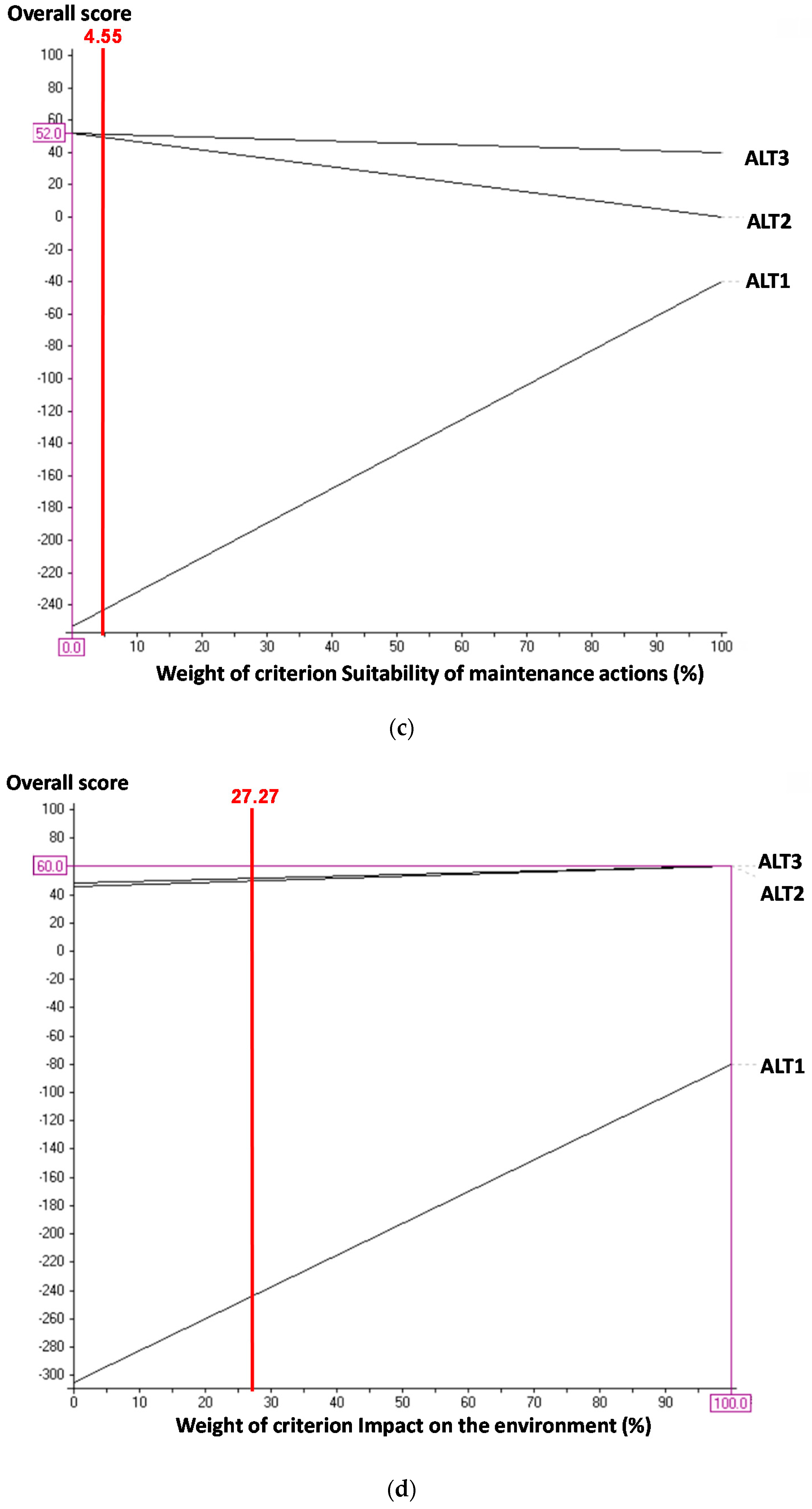 Sustainability 09 00493 g013b 550