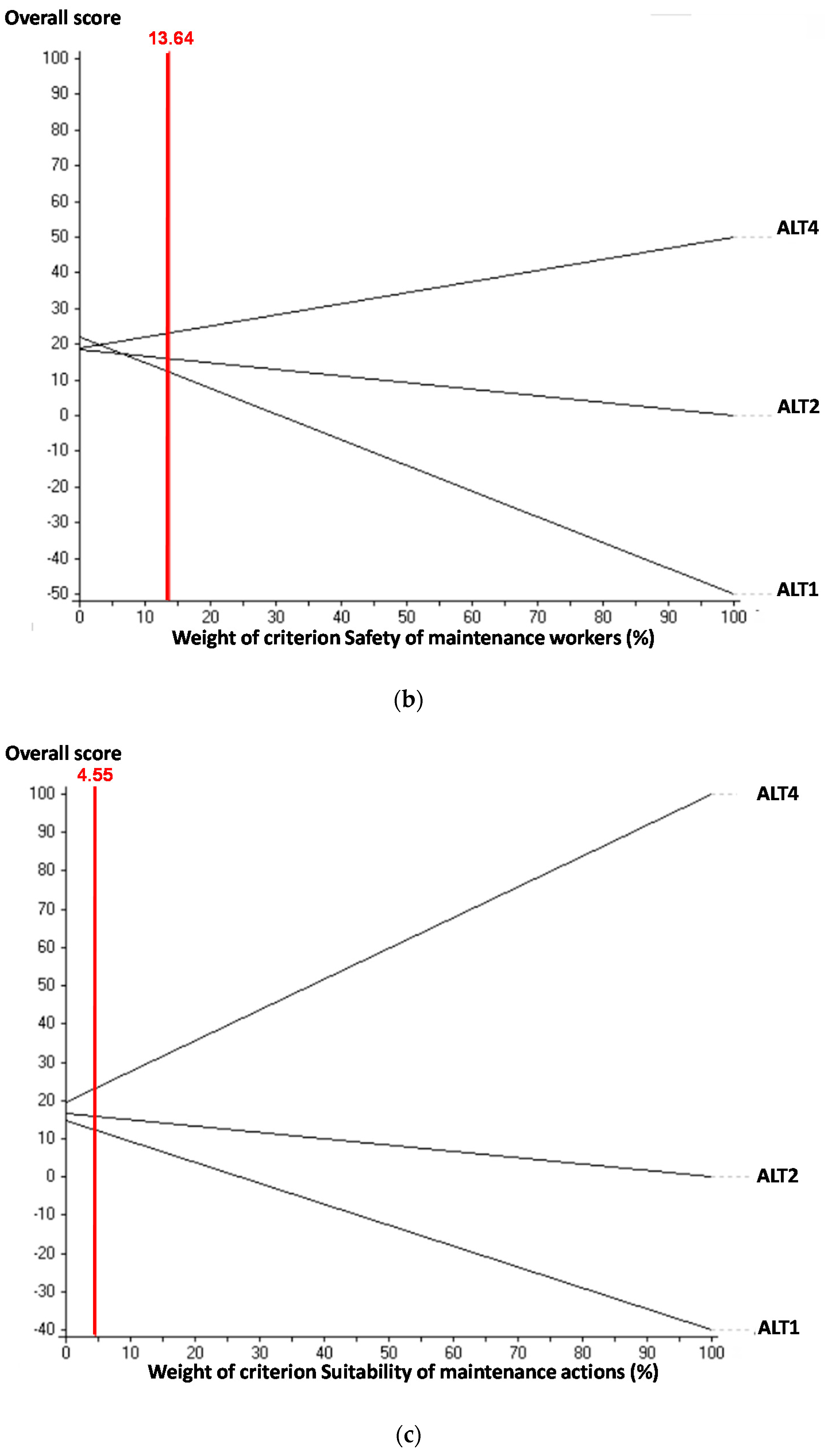 Sustainability 09 00493 g014b 550