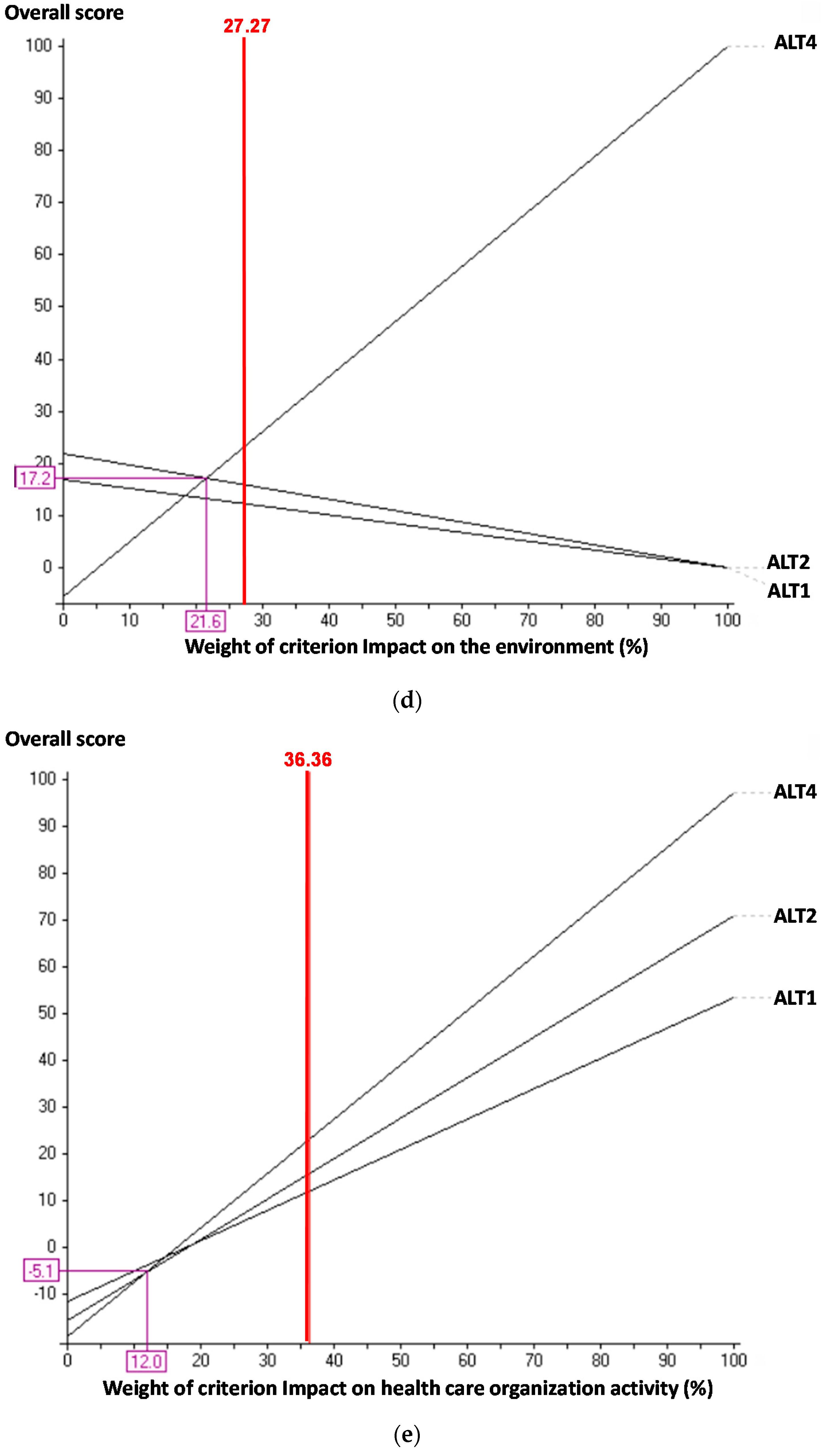 Sustainability 09 00493 g014c 550
