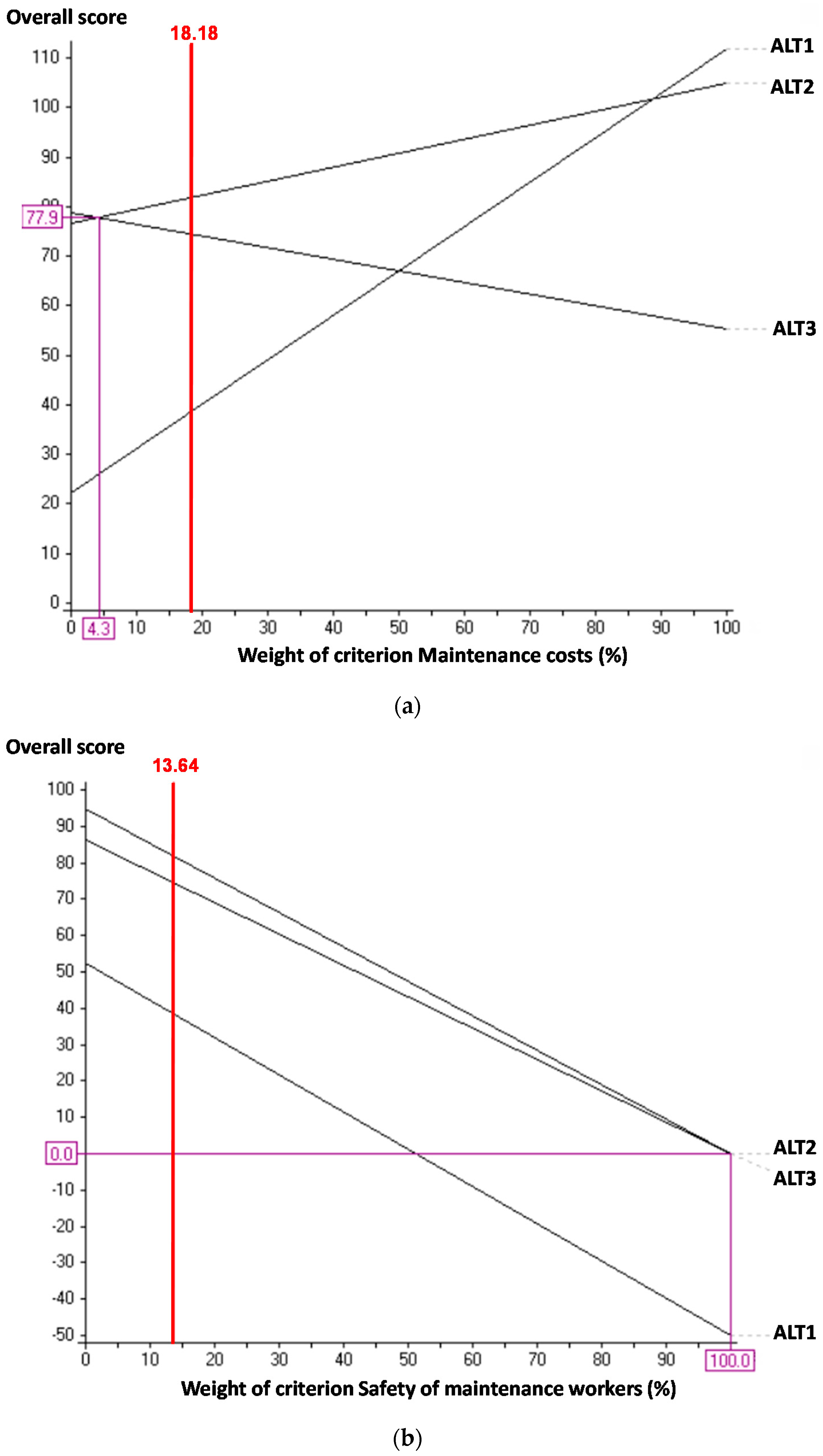 Sustainability 09 00493 g015a 550