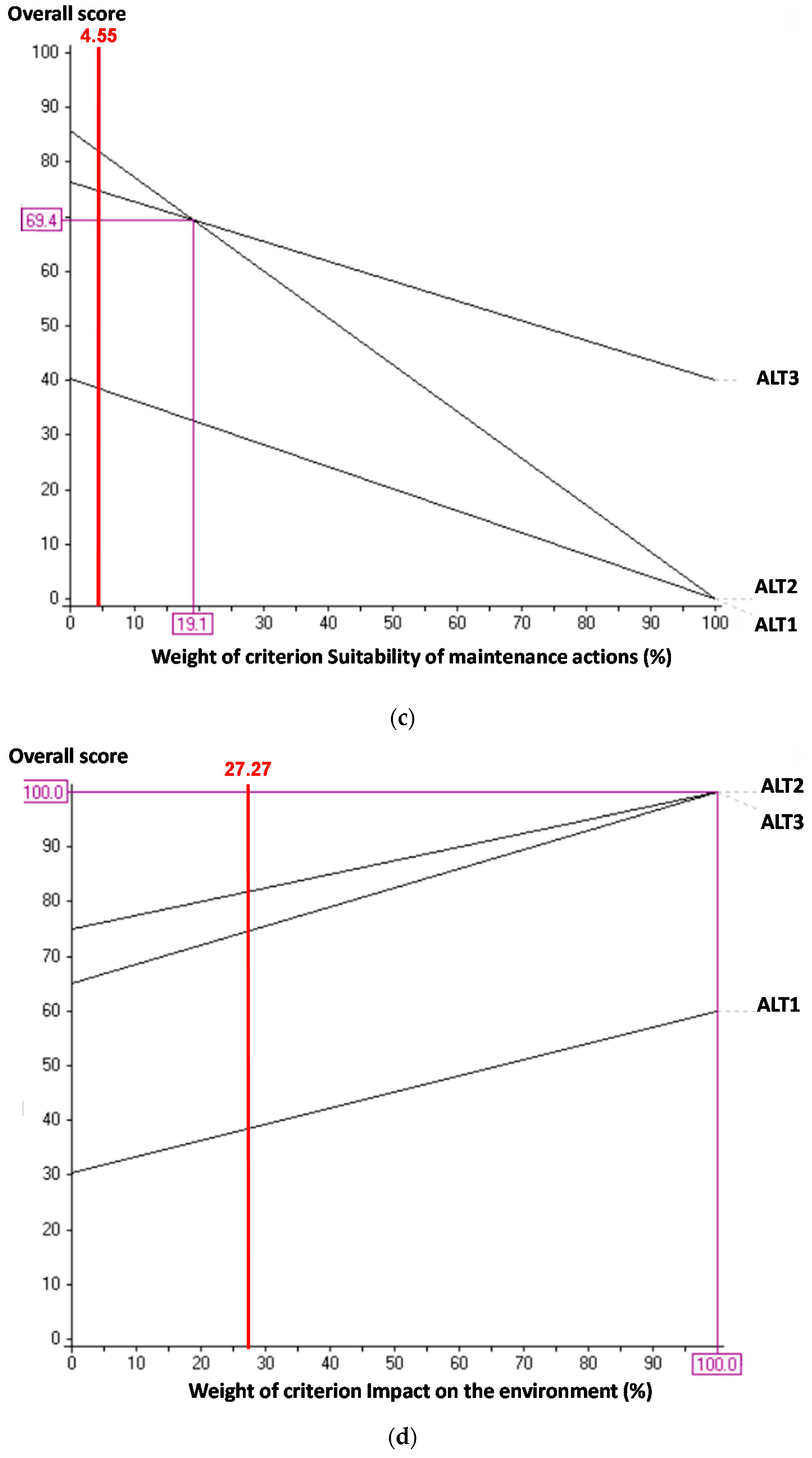 Sustainability 09 00493 g015b 550