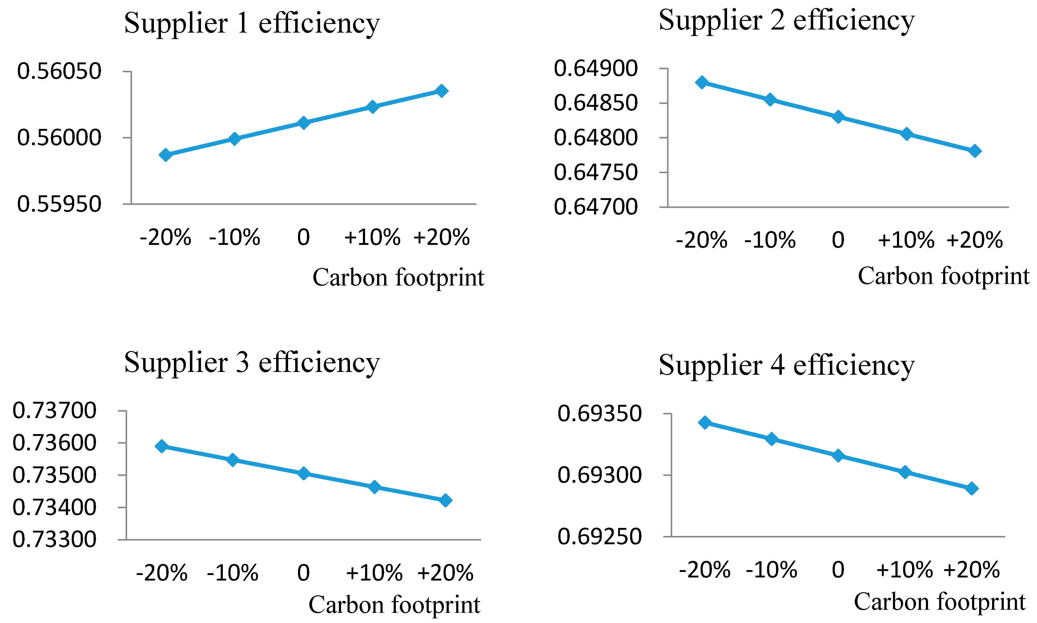 Sustainability 09 00495 g002 550