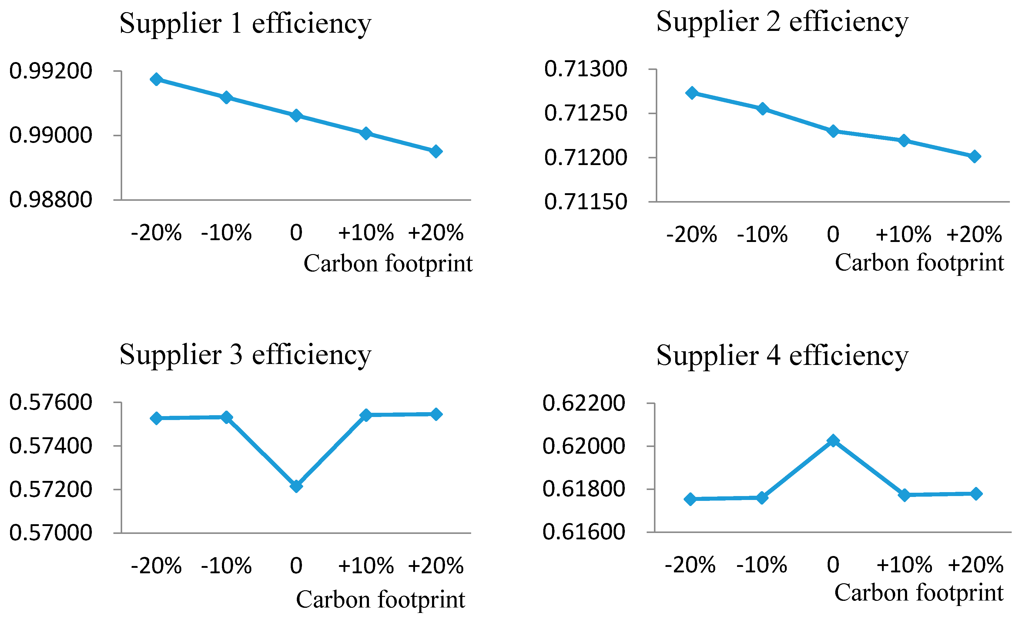 Sustainability 09 00495 g003 550