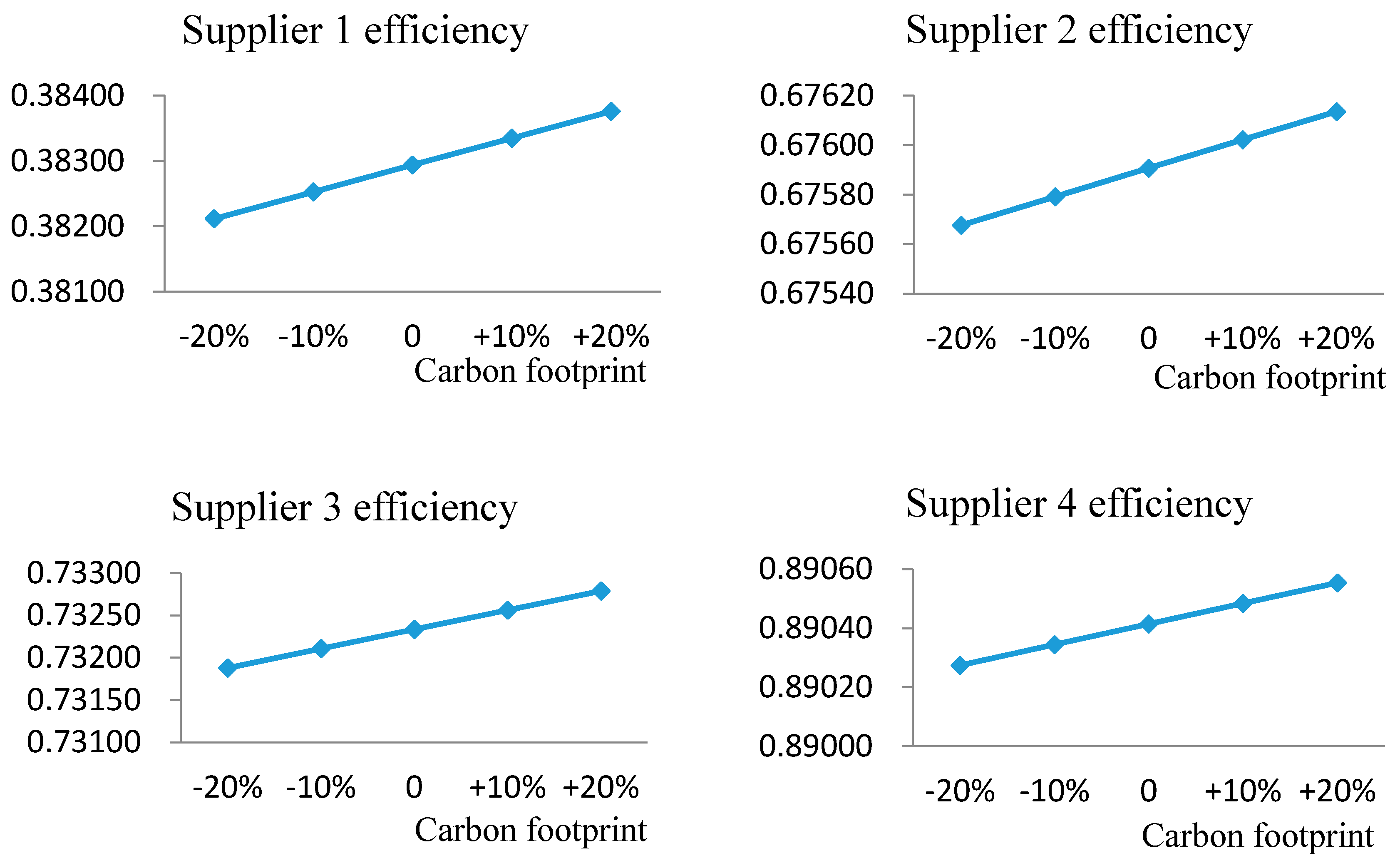 Sustainability 09 00495 g004 550