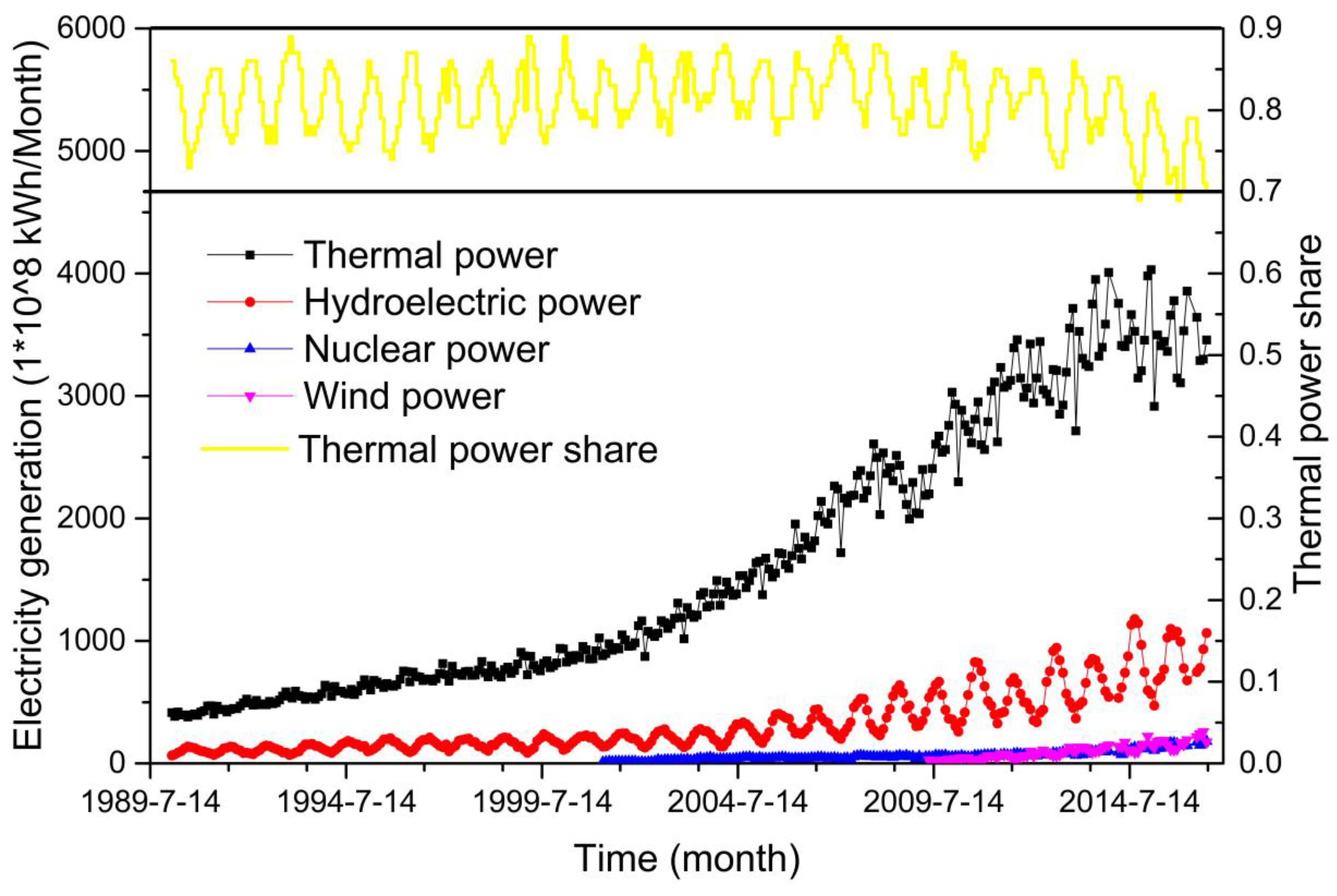 Sustainability 09 00499 g001