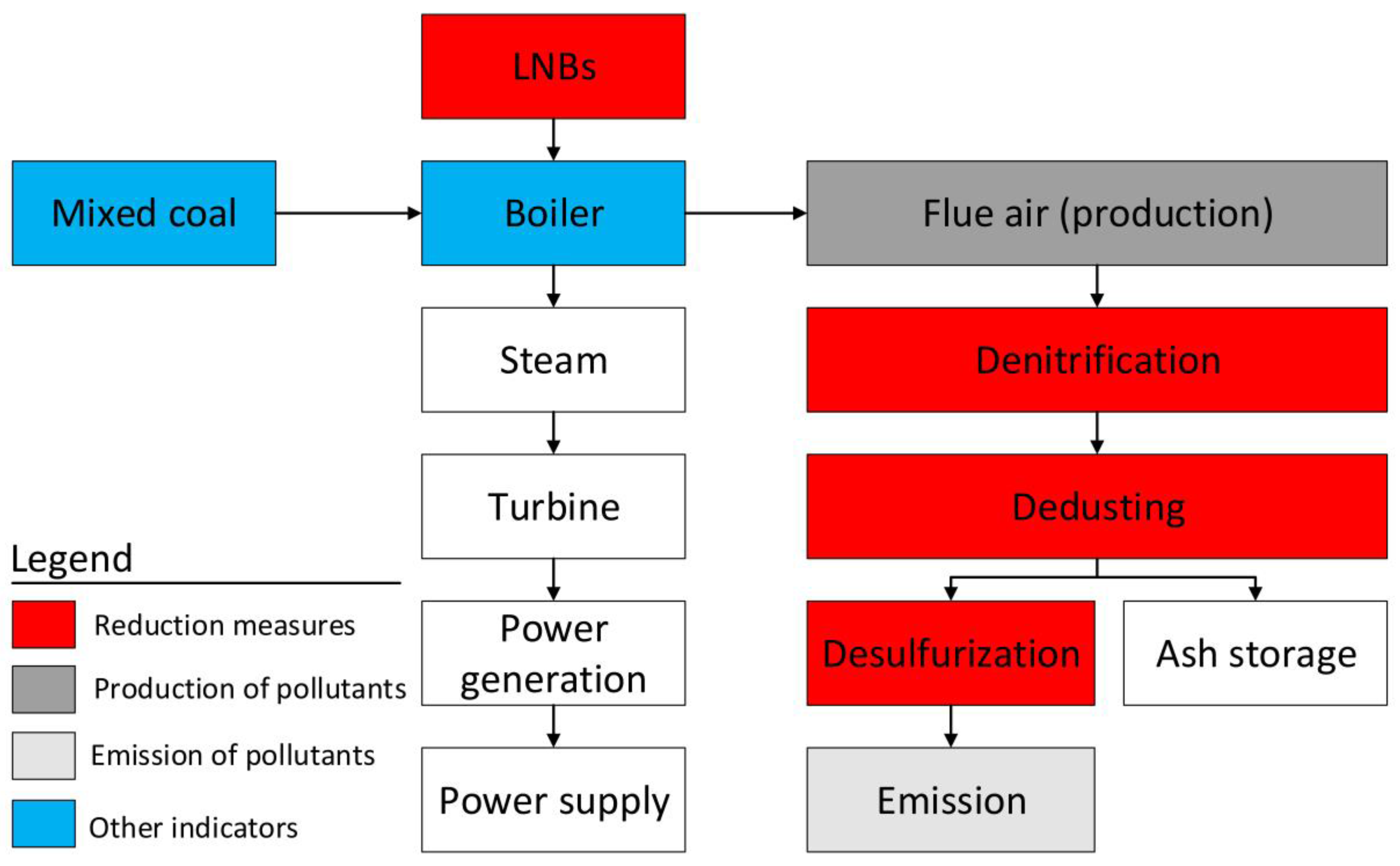 Steam coal production фото 71