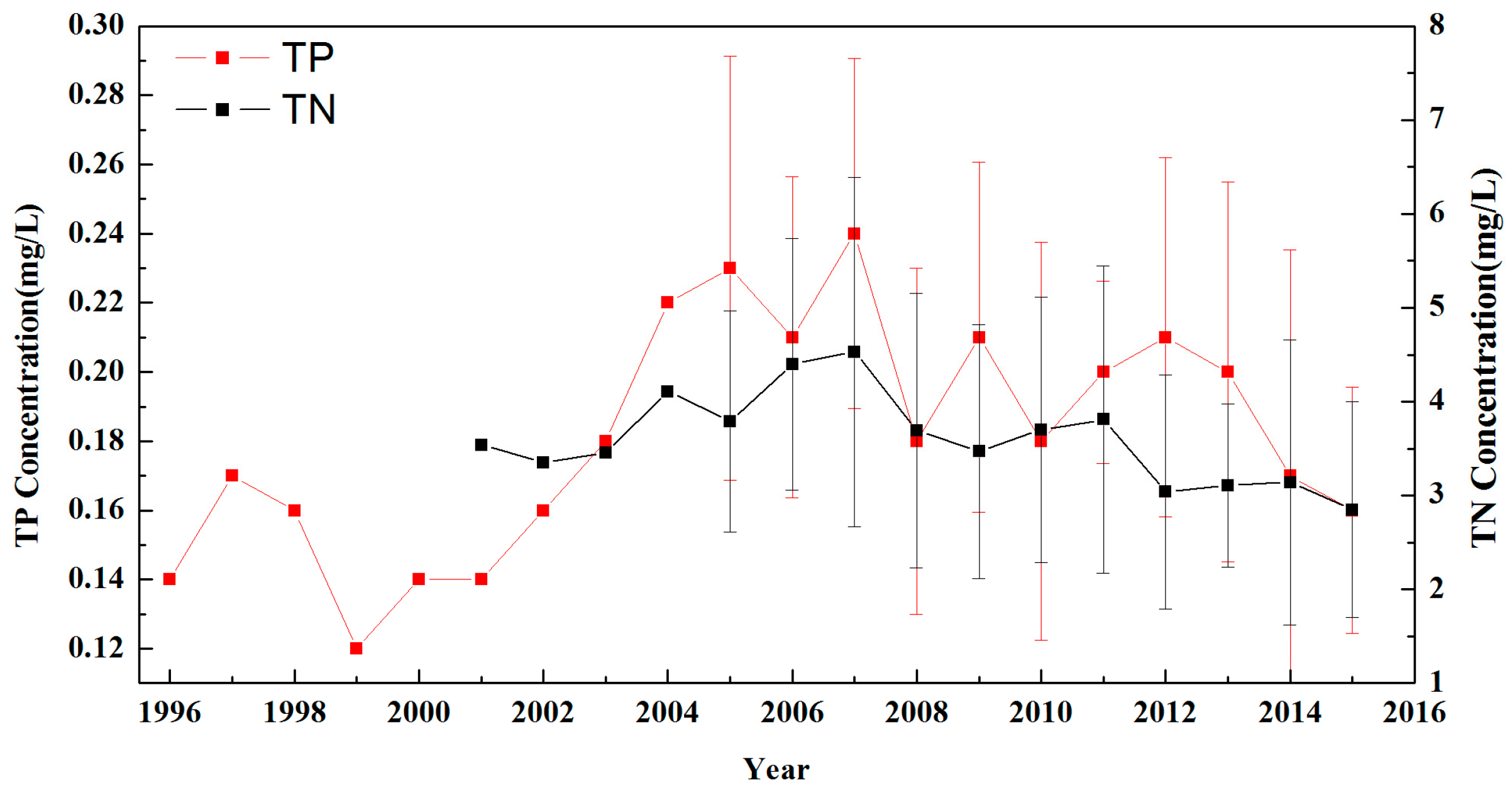 Sustainability 09 00500 g002 550