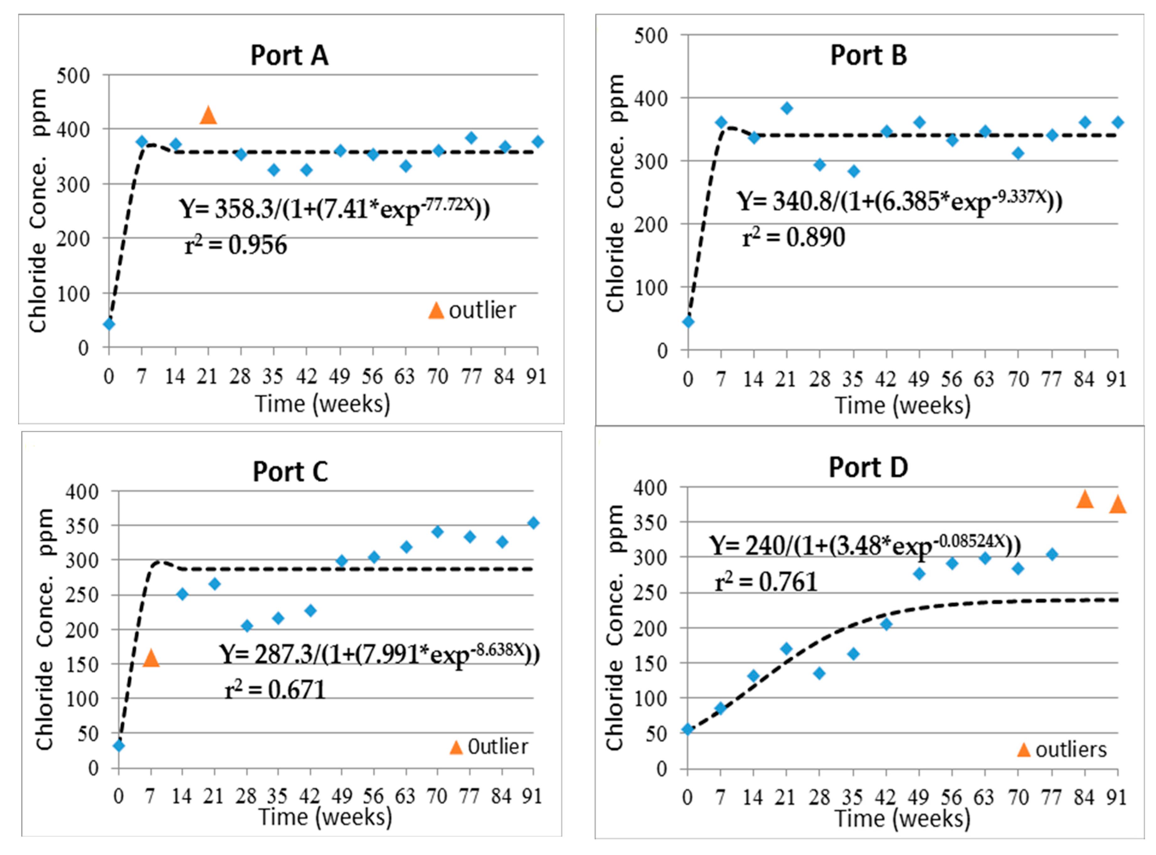 Sustainability 09 00501 g003a