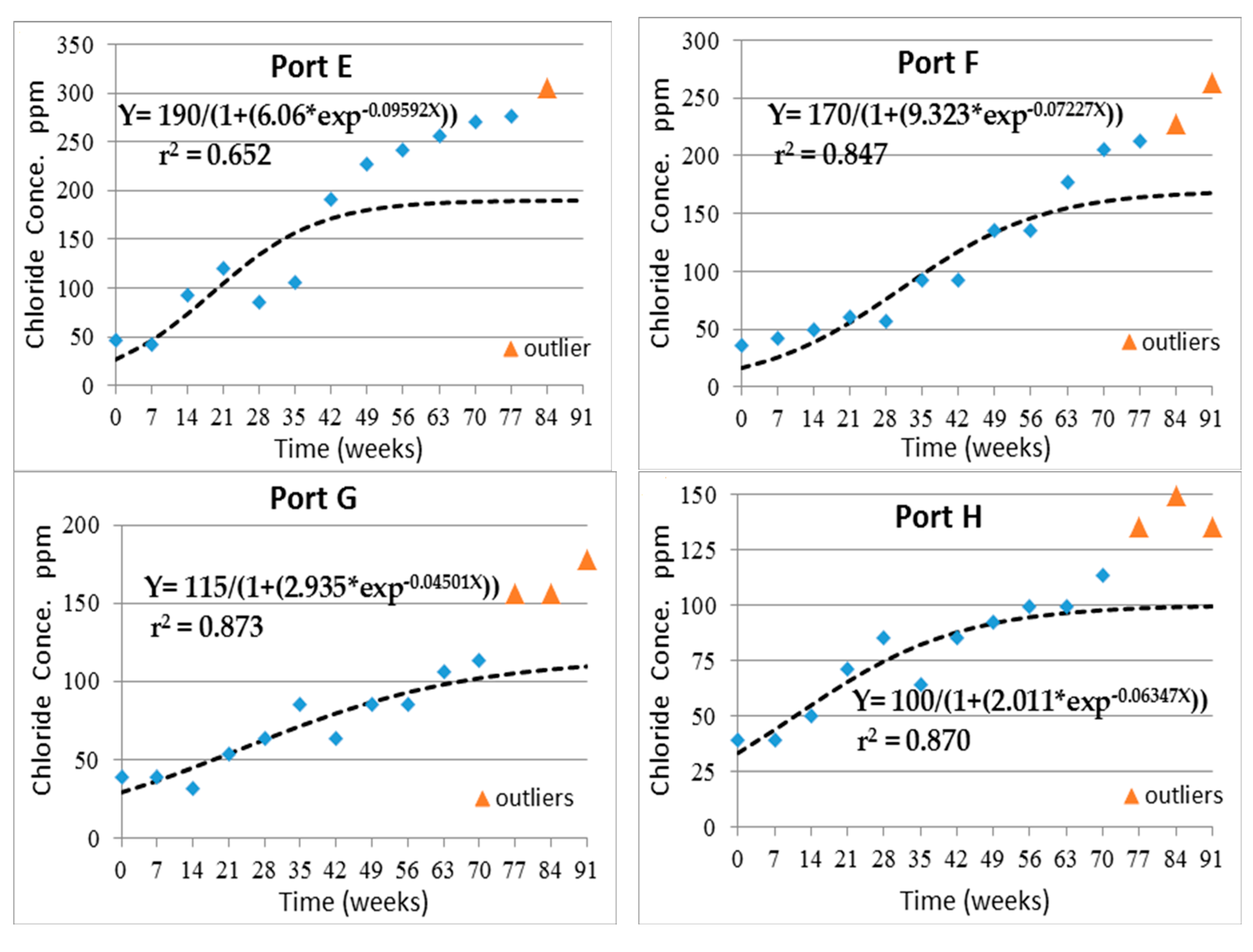 Sustainability 09 00501 g003b