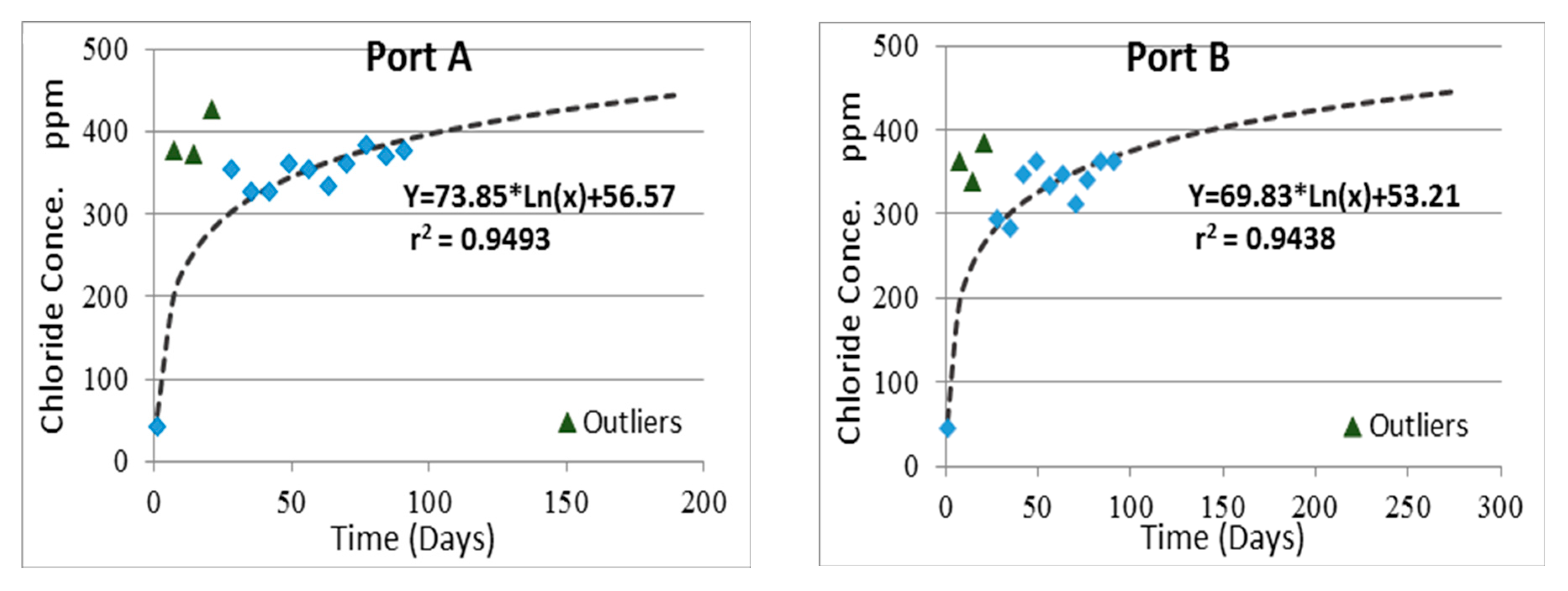 Sustainability 09 00501 g004a