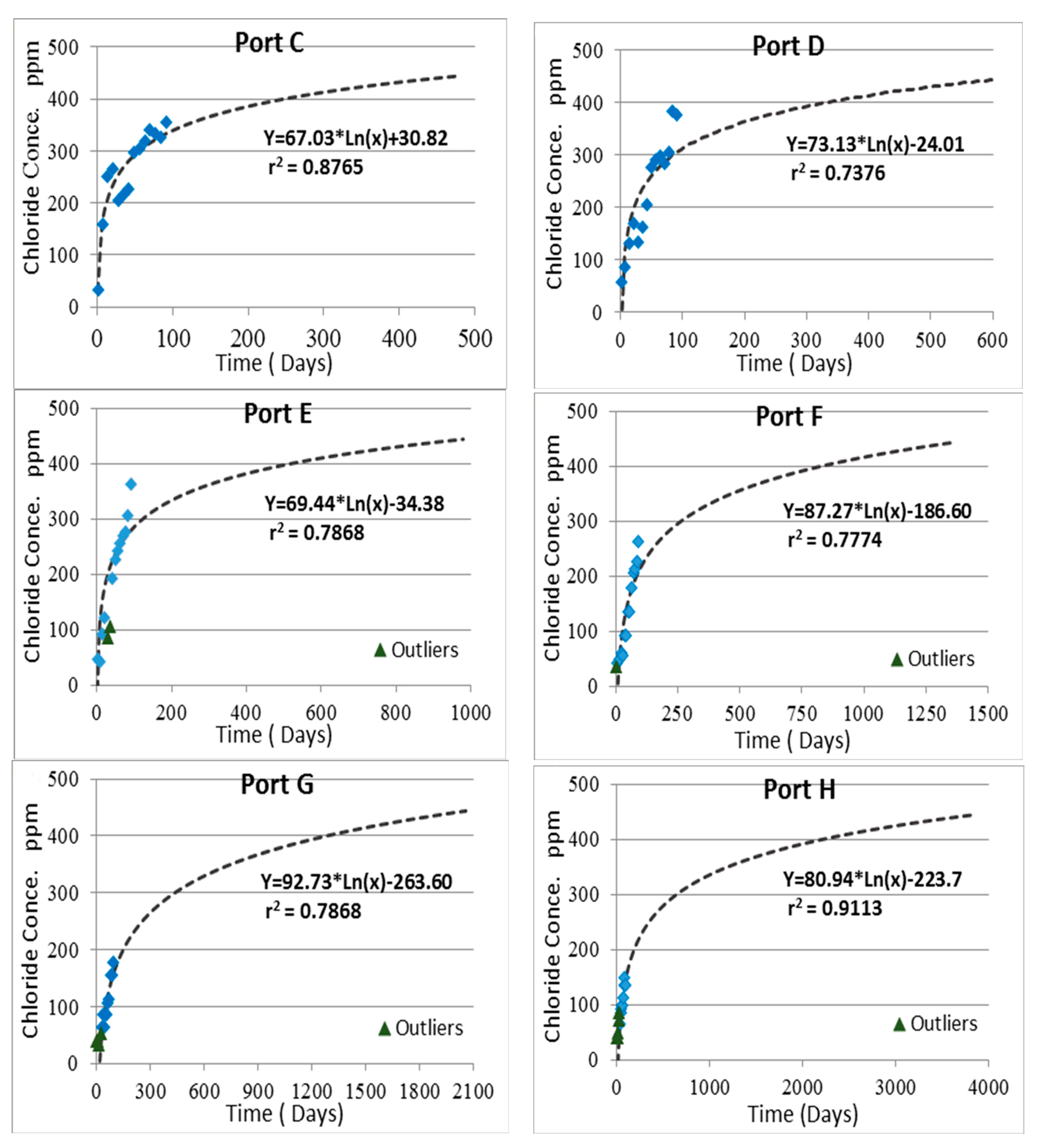 Sustainability 09 00501 g004b