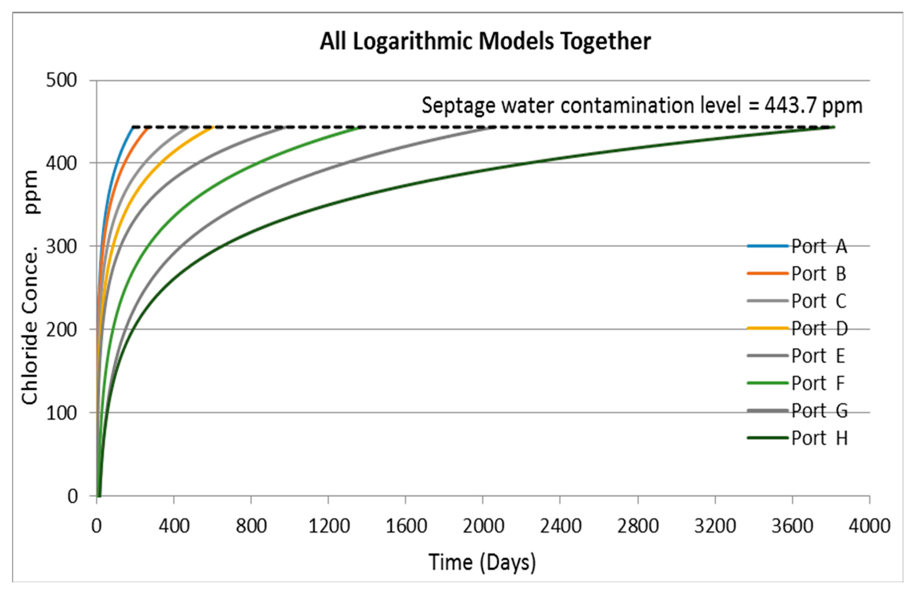 Sustainability 09 00501 g005