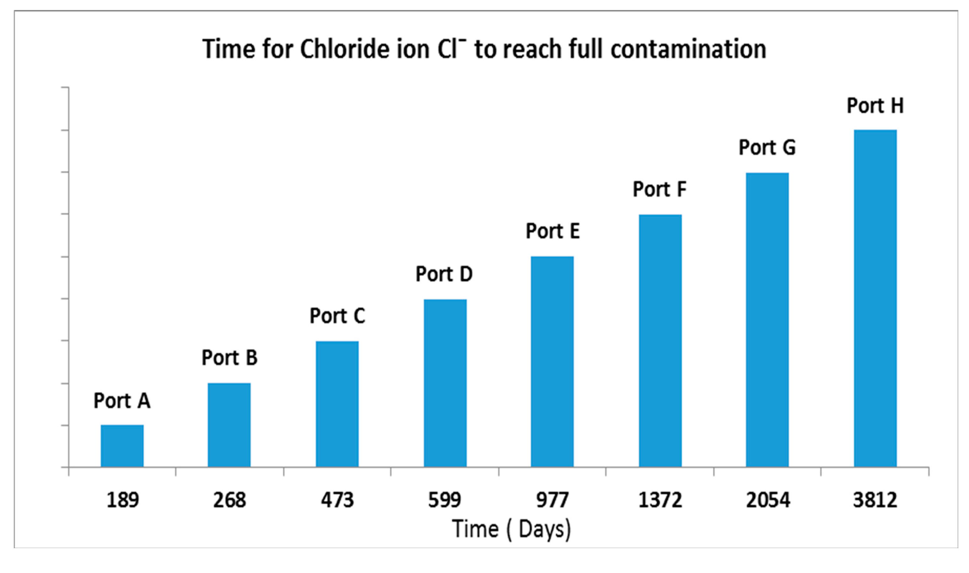 Sustainability 09 00501 g006