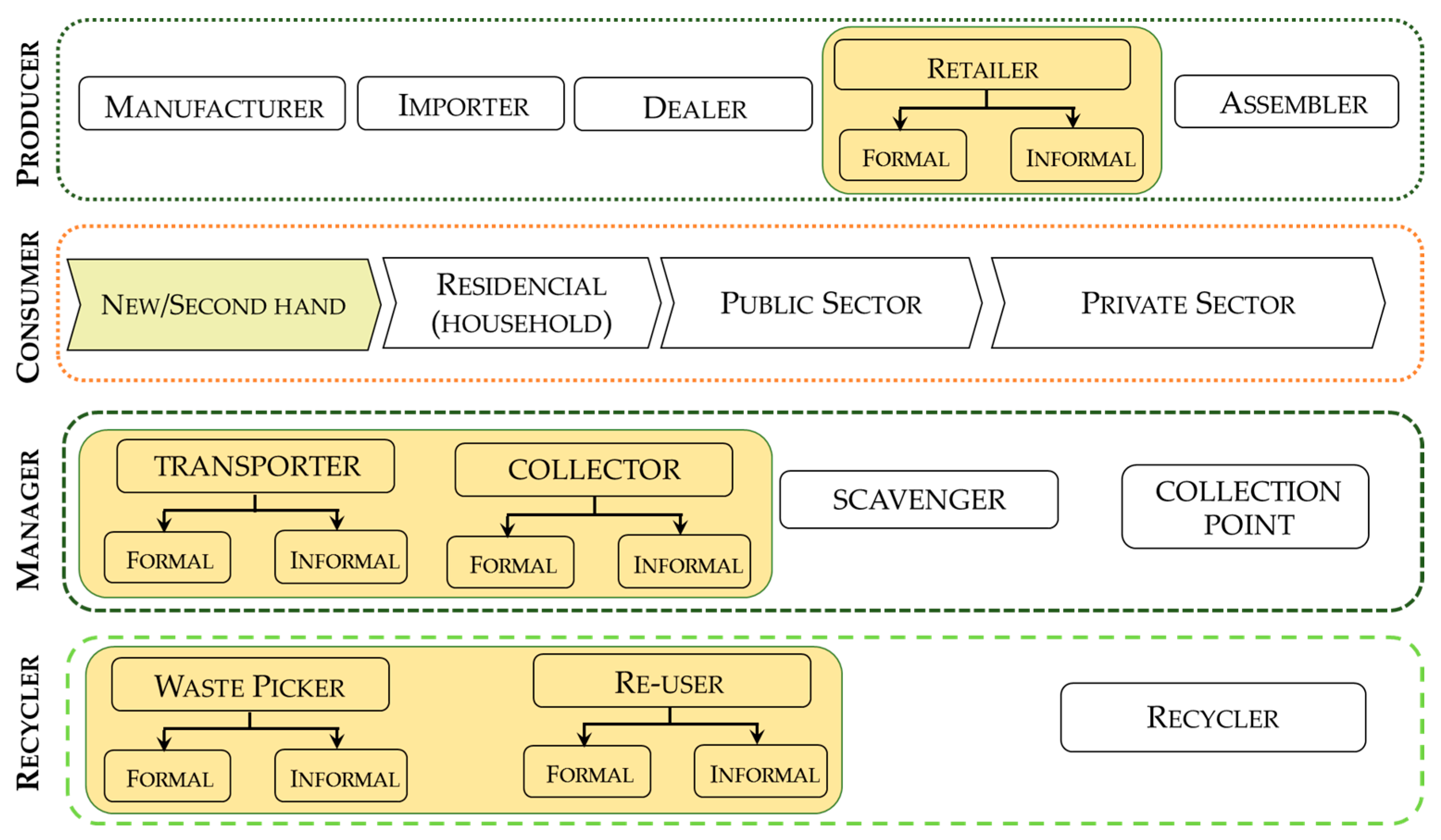 Sustainability 09 00503 g007 550