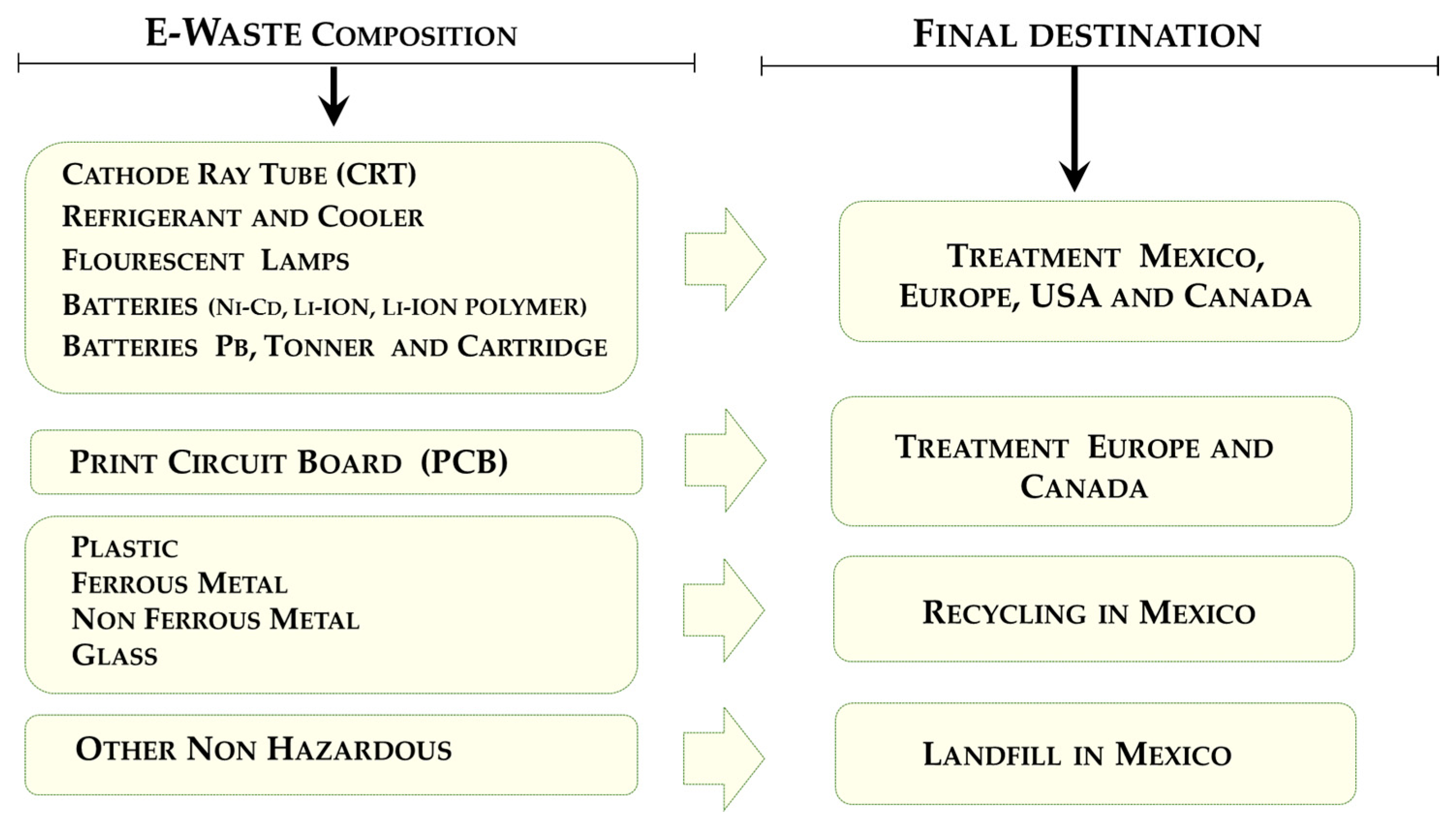 Sustainability 09 00503 g009 550