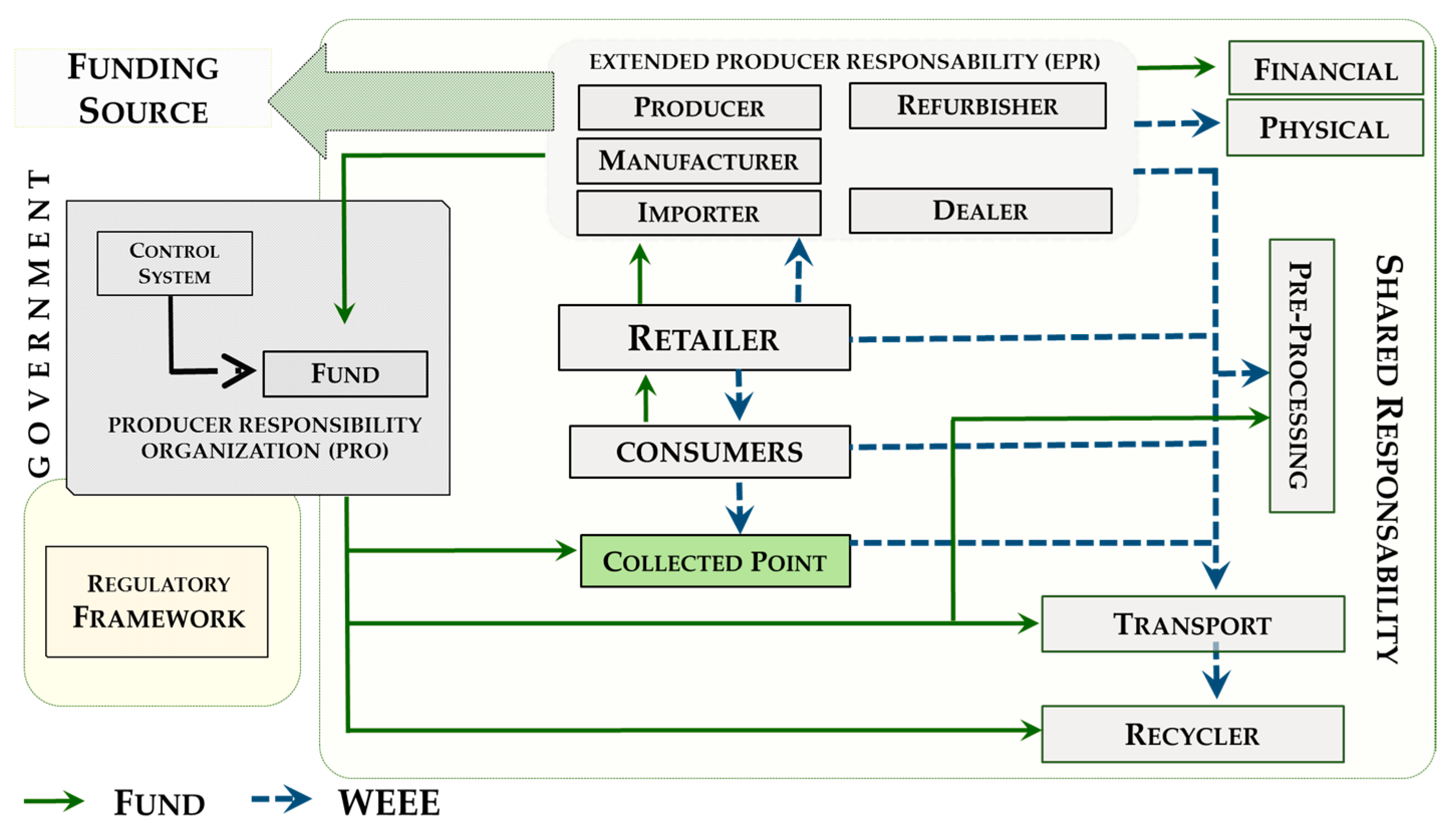 Sustainability 09 00503 g012 550