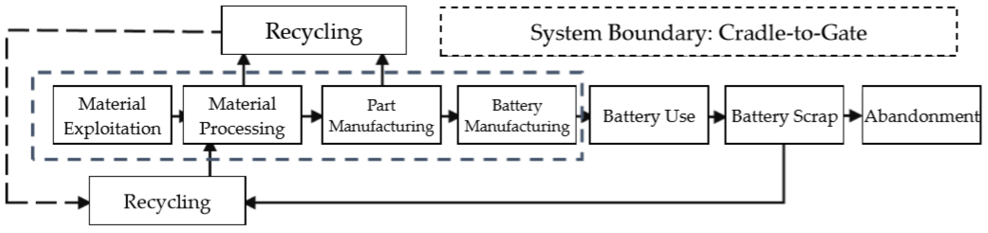 Sustainability 09 00504 g002