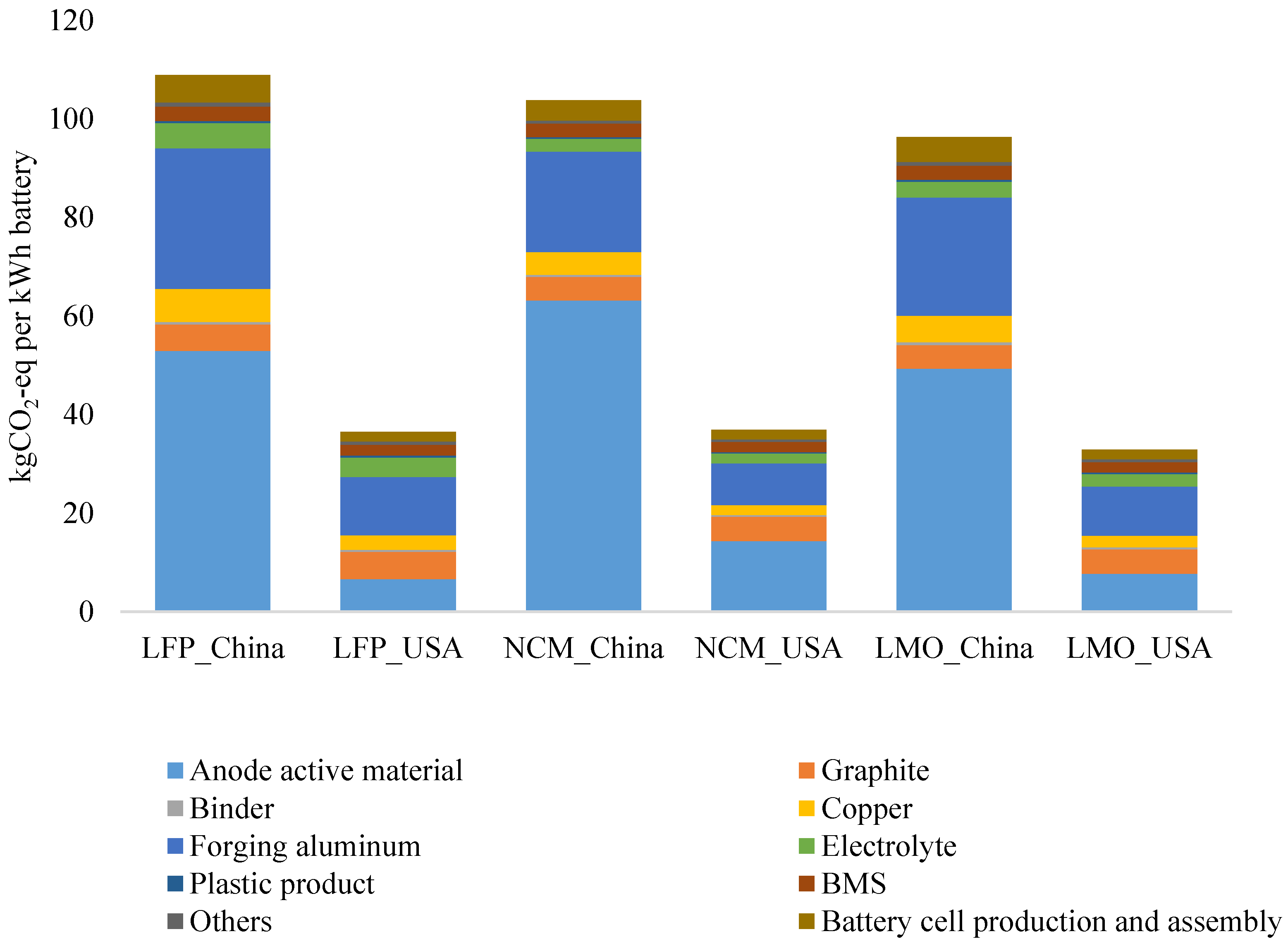 Aluminum Air Battery >> Sustainability | Free Full-Text | GHG Emissions from the ... Aluminum Air Battery >> Sustainability | Free Full-Text | GHG Emissions from the ...