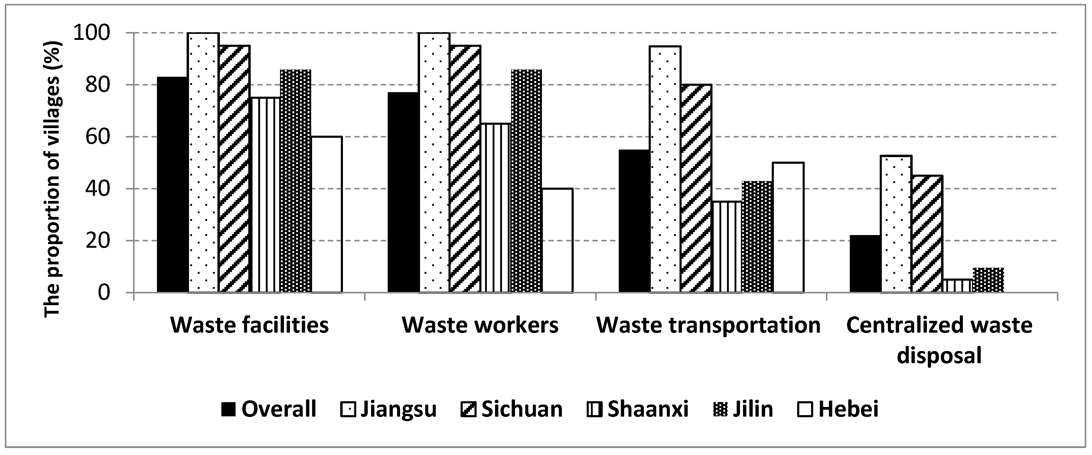 Sustainability 09 00506 g002 550