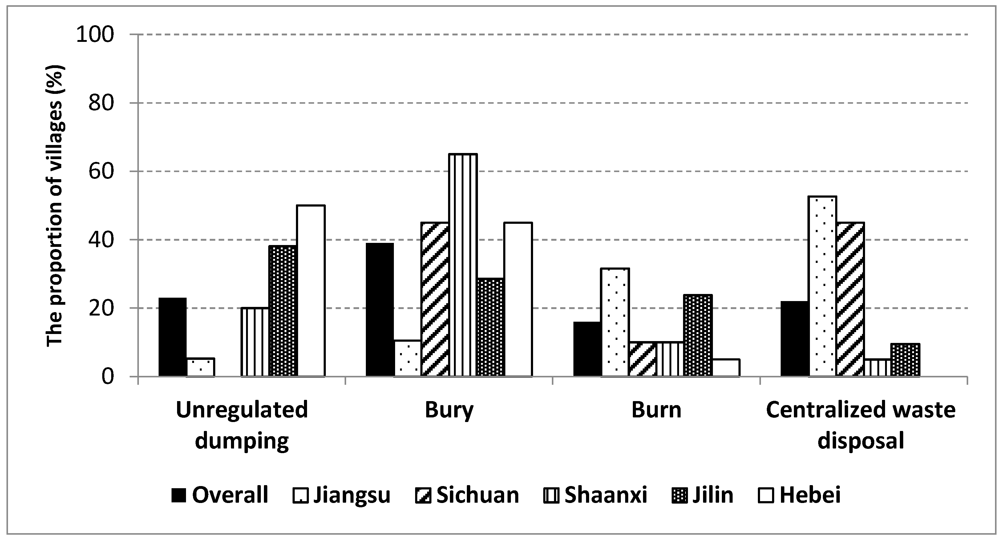 Sustainability 09 00506 g003 550