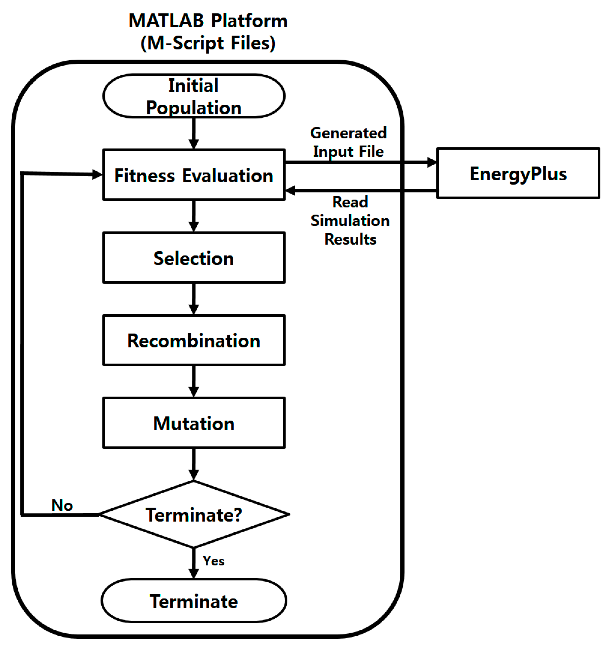 Sustainability 09 00508 g002 550