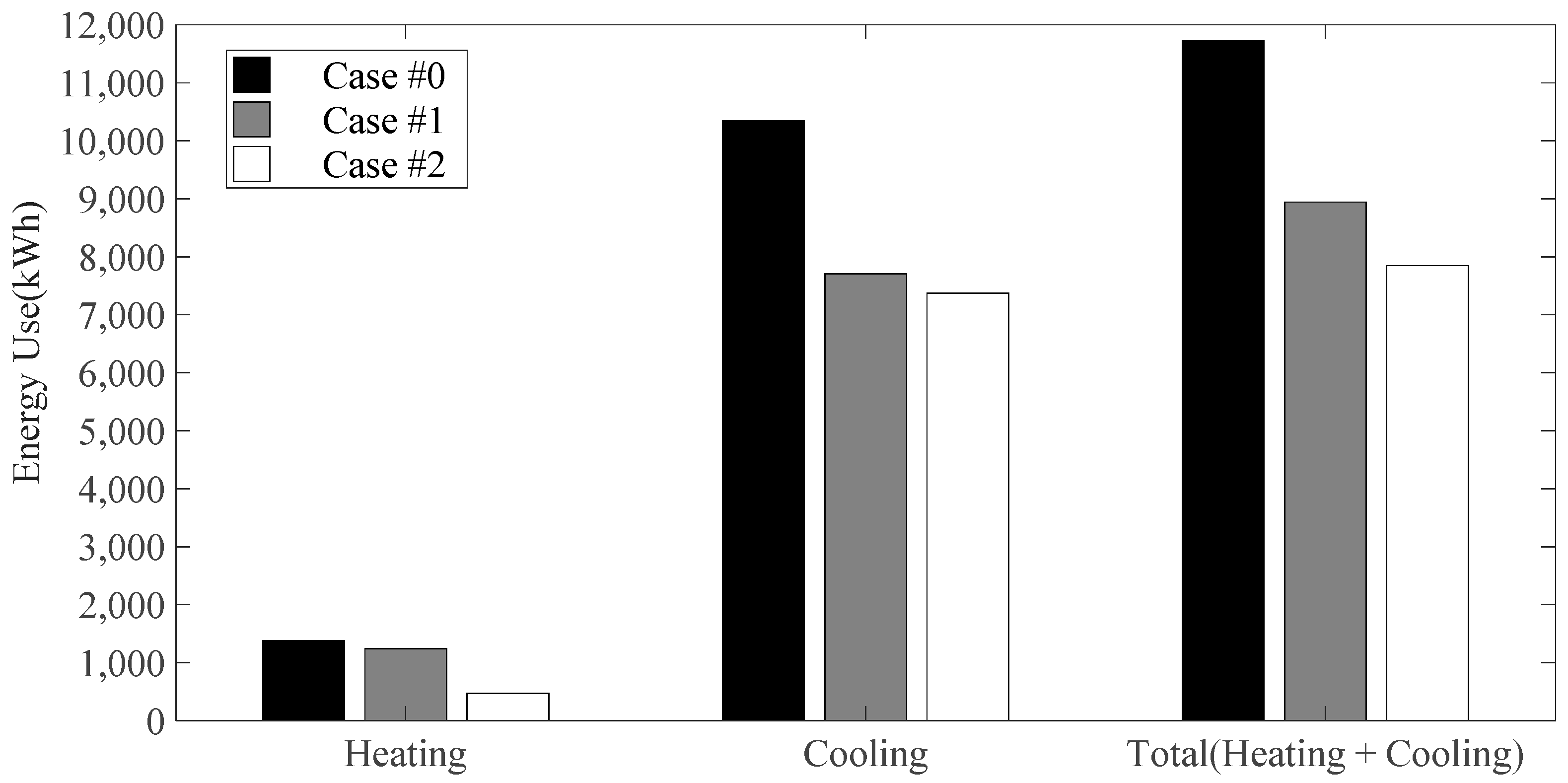 Sustainability 09 00508 g003 550