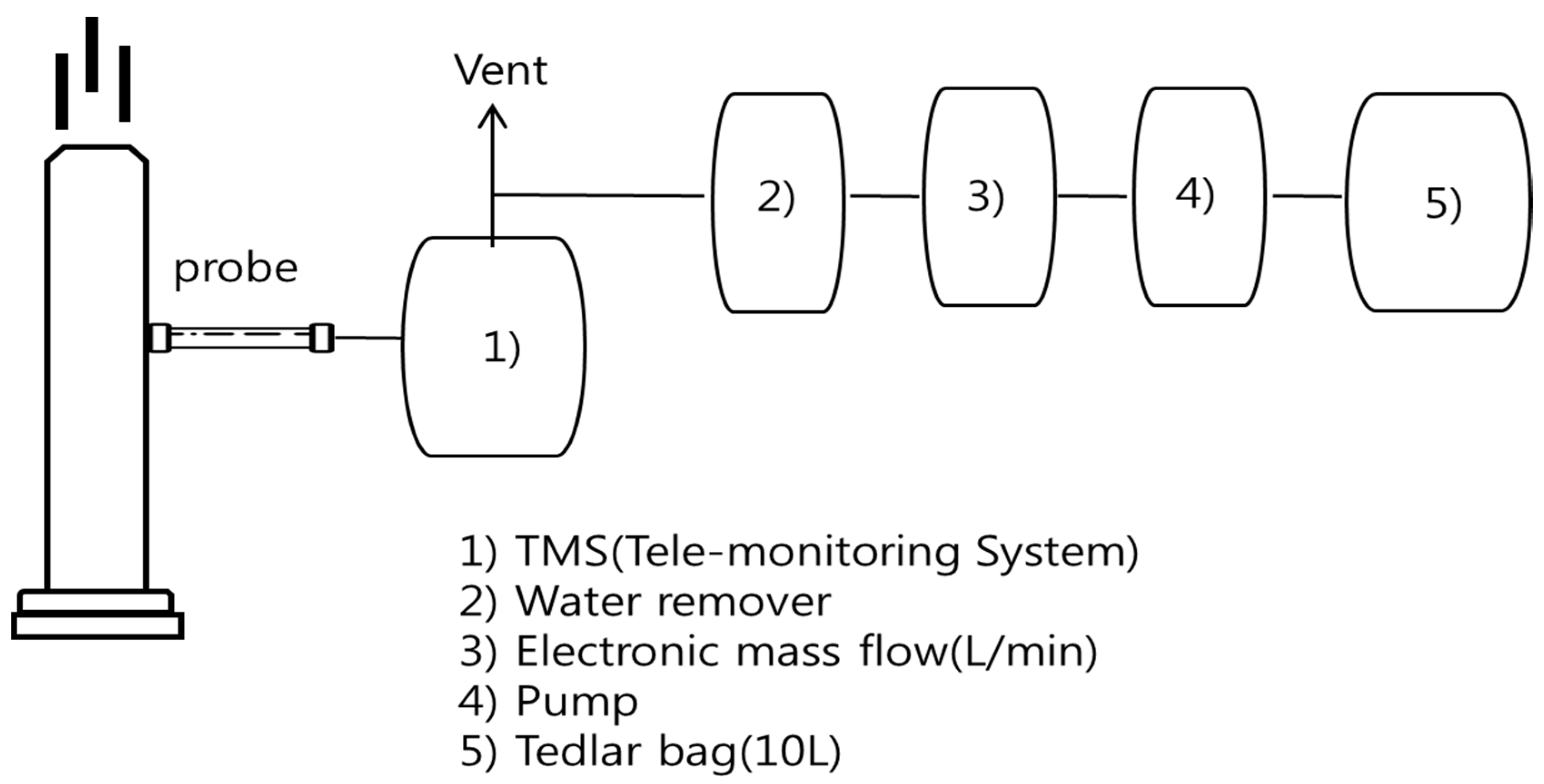 Sustainability 09 00511 g001 550