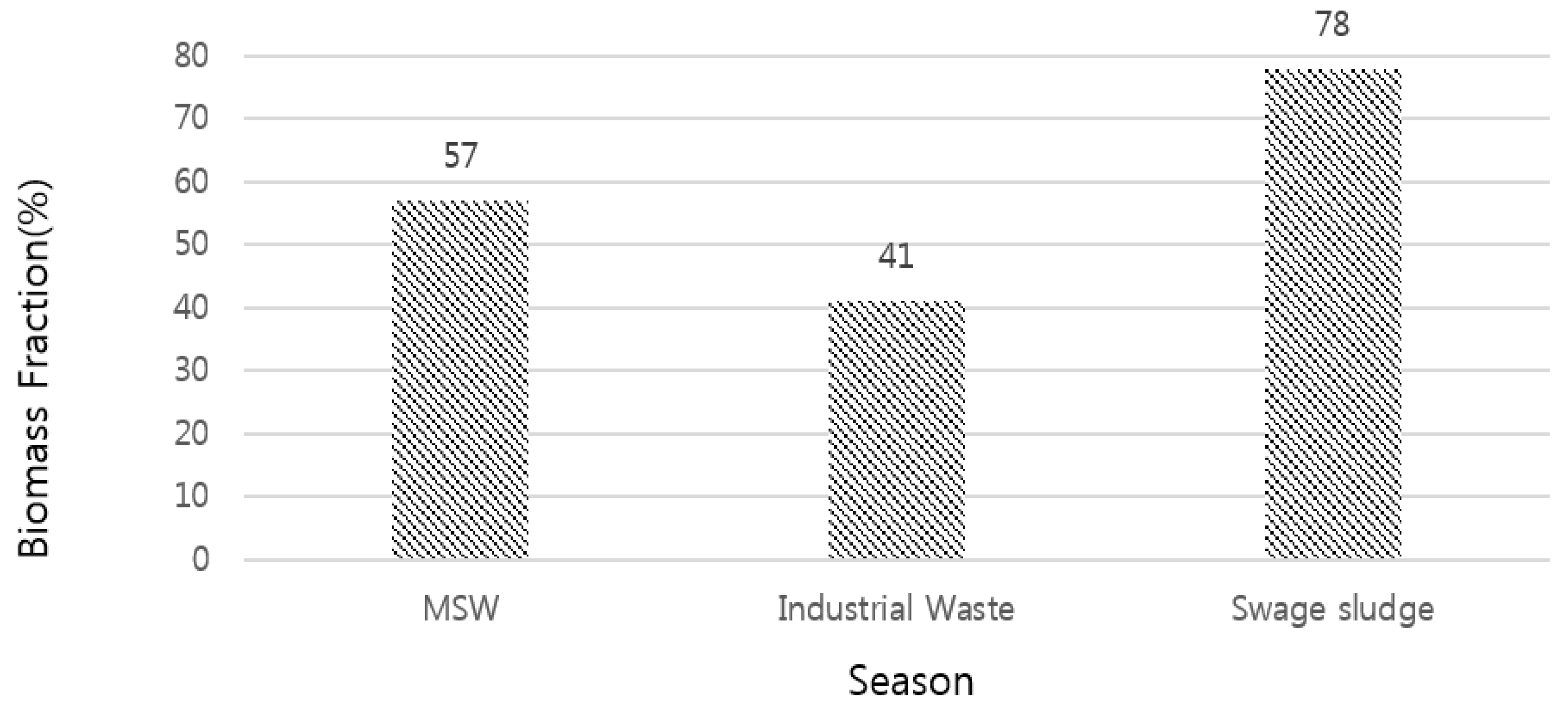Sustainability 09 00511 g002 550