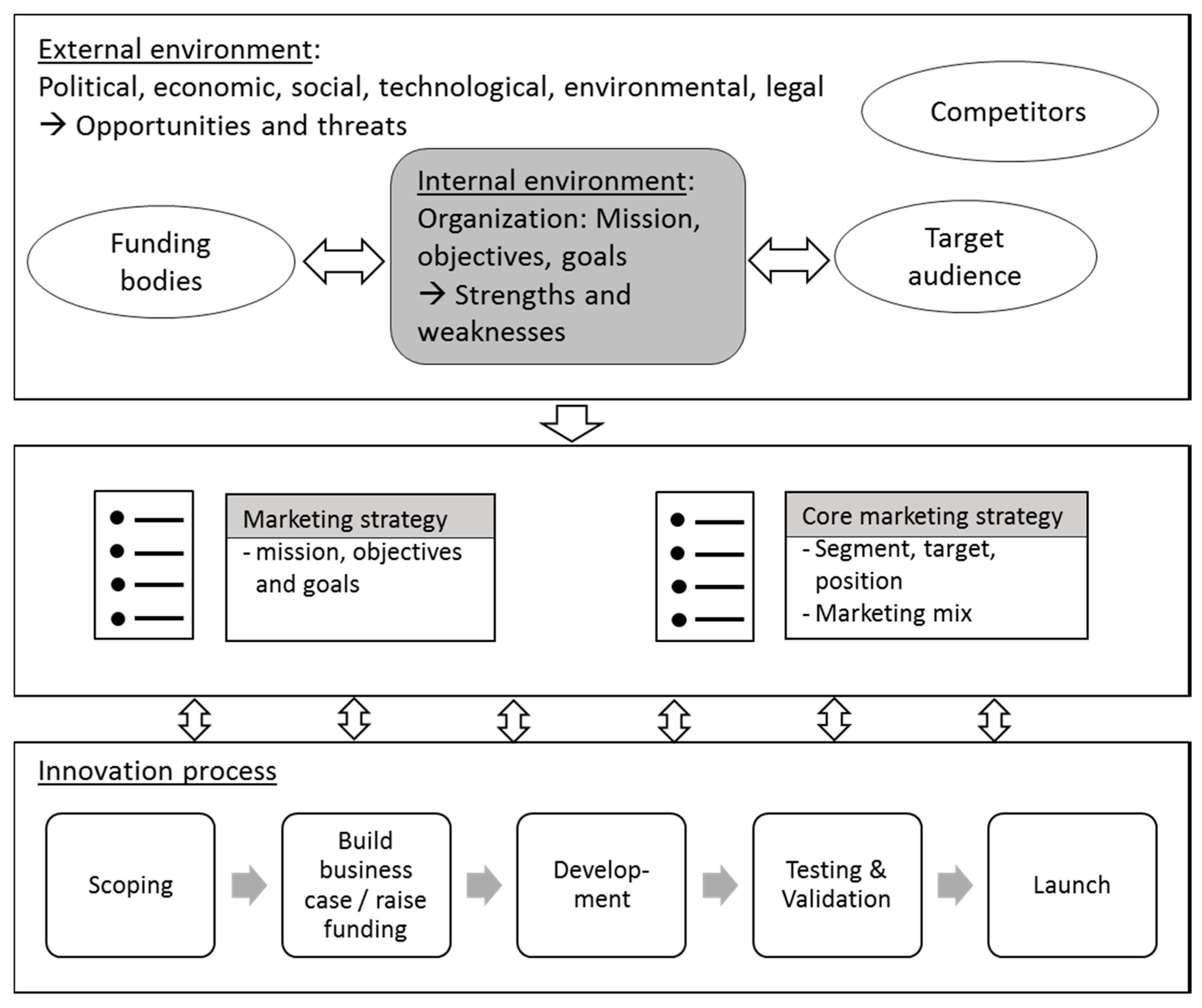 Sustainability 09 00512 g002 550