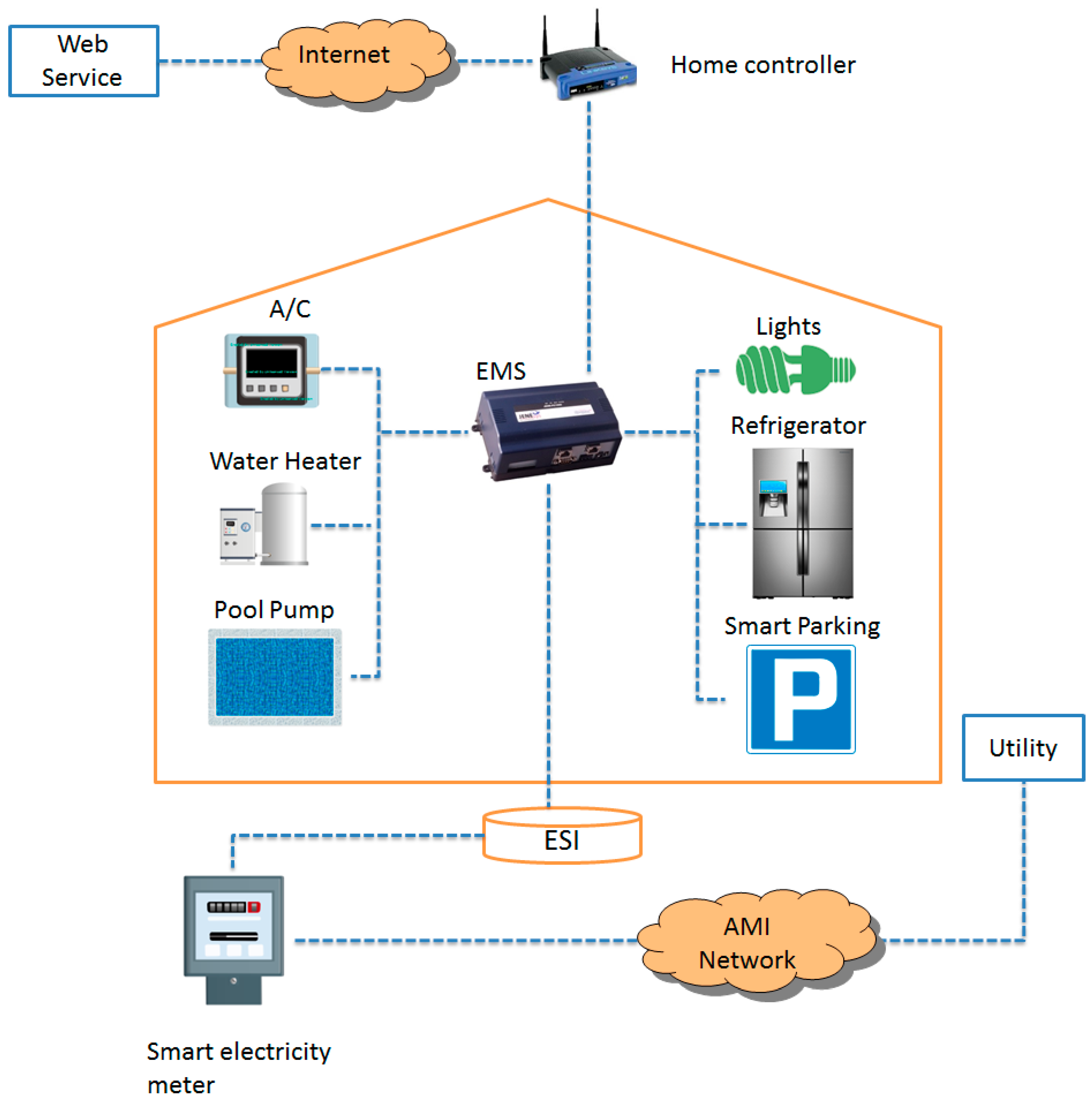 Network security policy