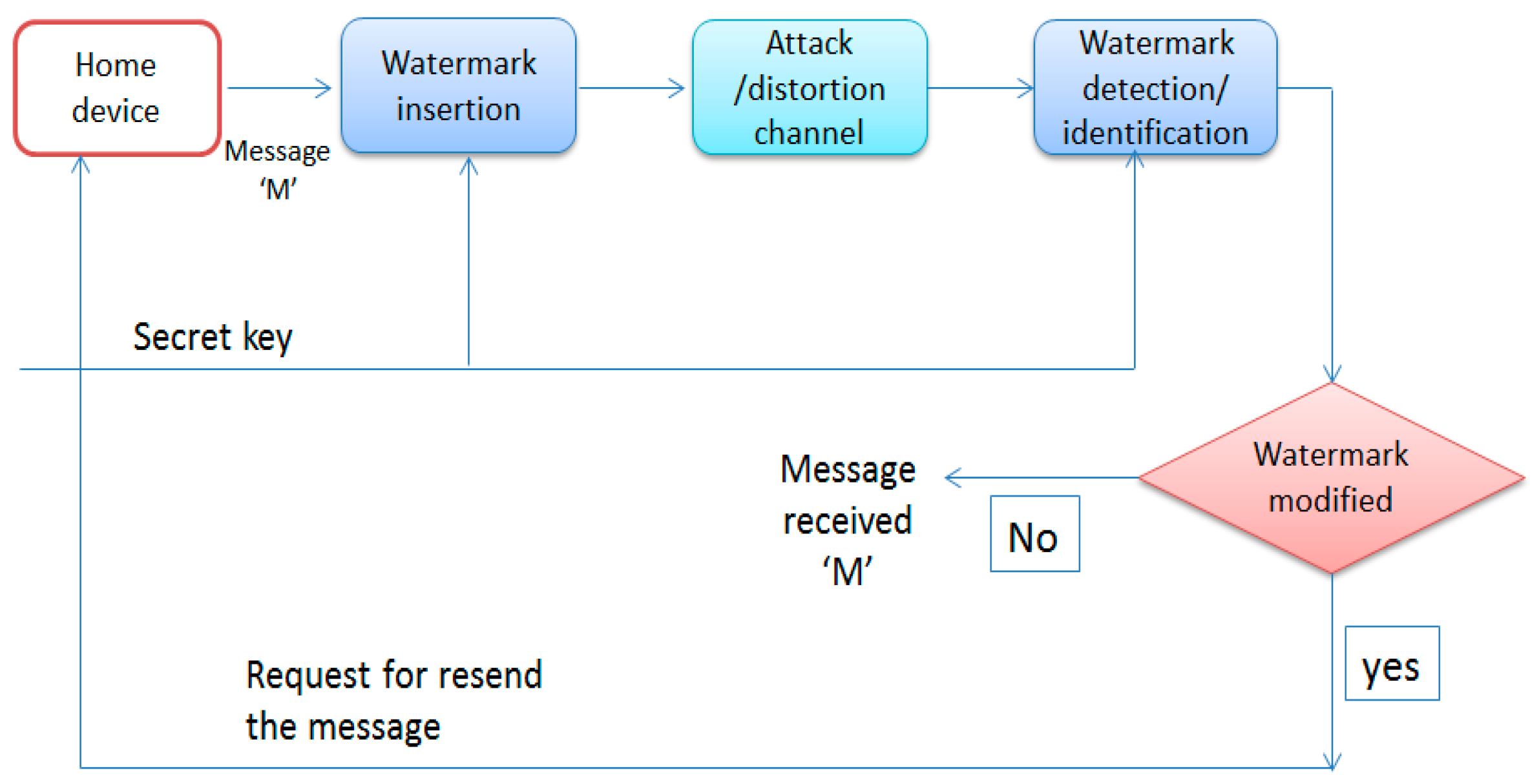 Sustainability 09 00513 g005 550