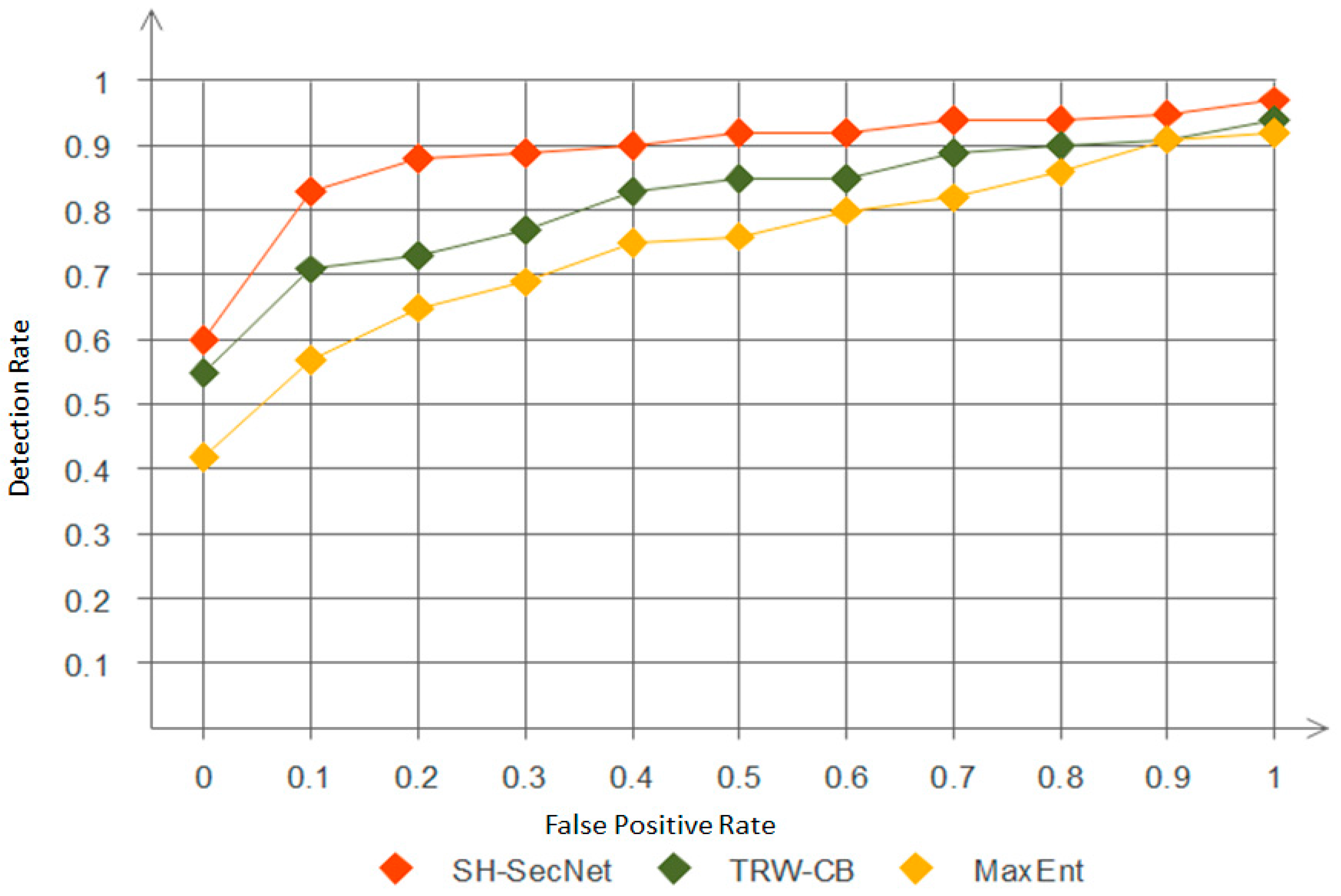 Sustainability 09 00513 g006 550