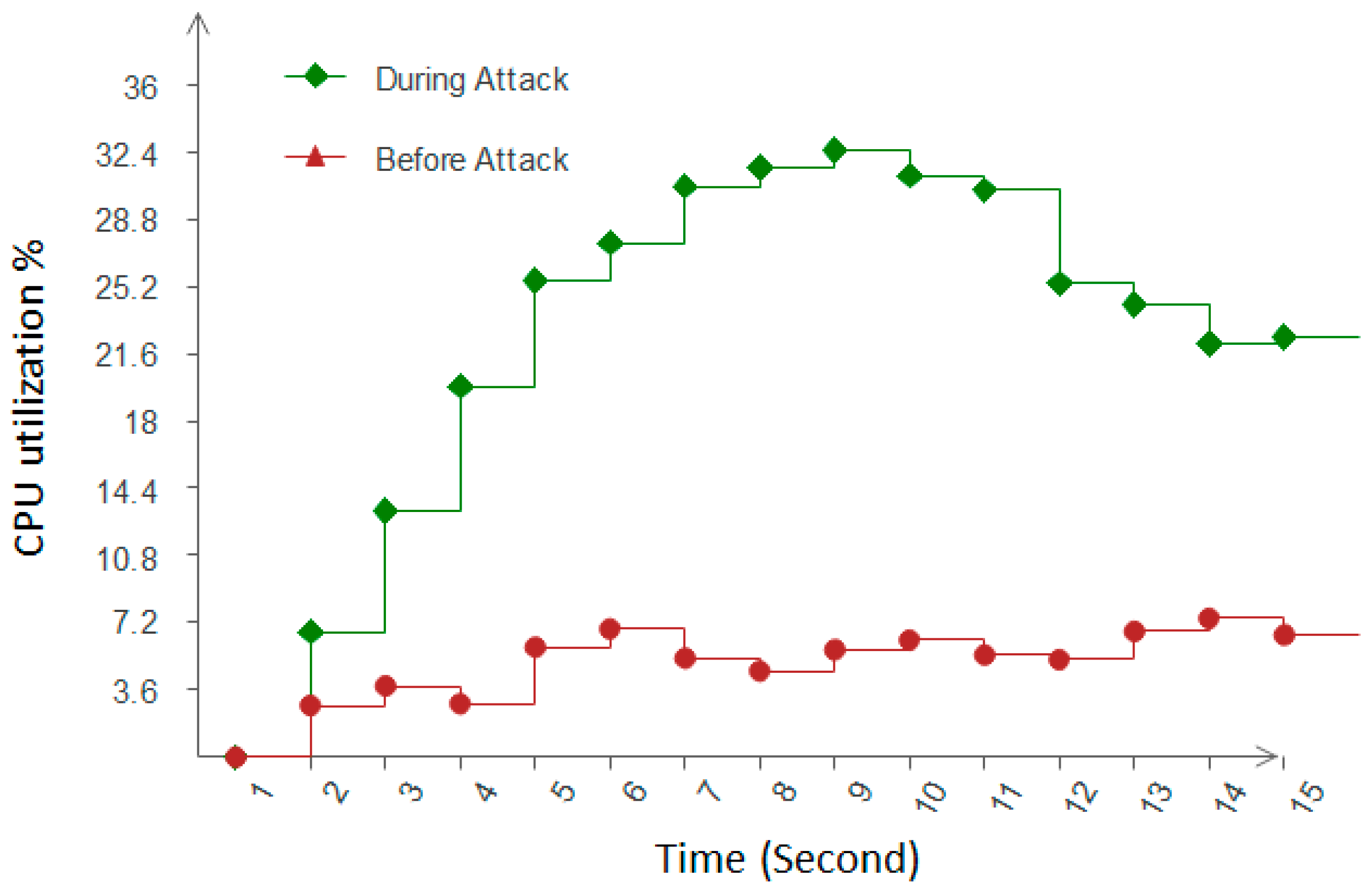 Sustainability 09 00513 g007 550