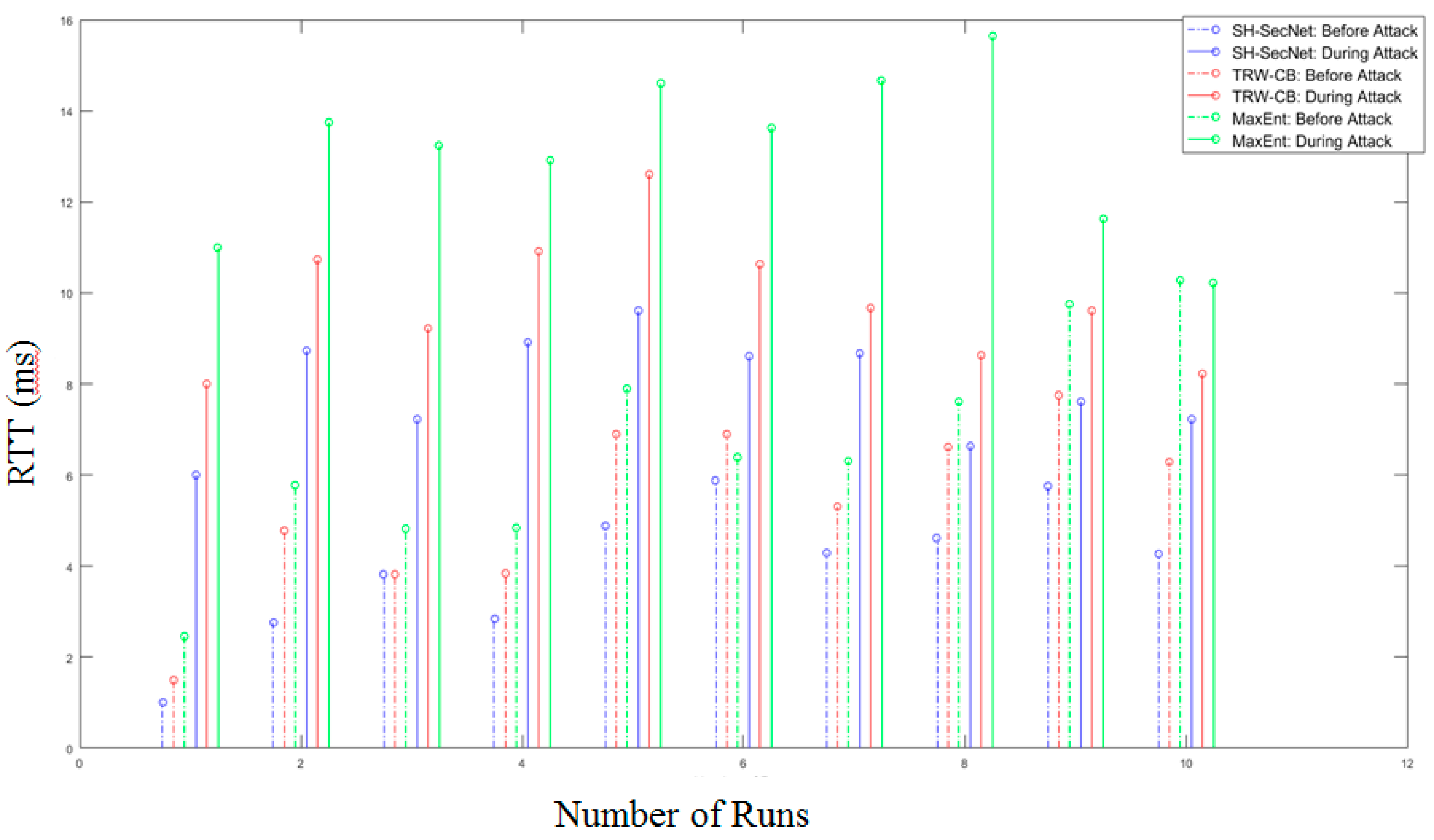 Sustainability 09 00513 g009 550