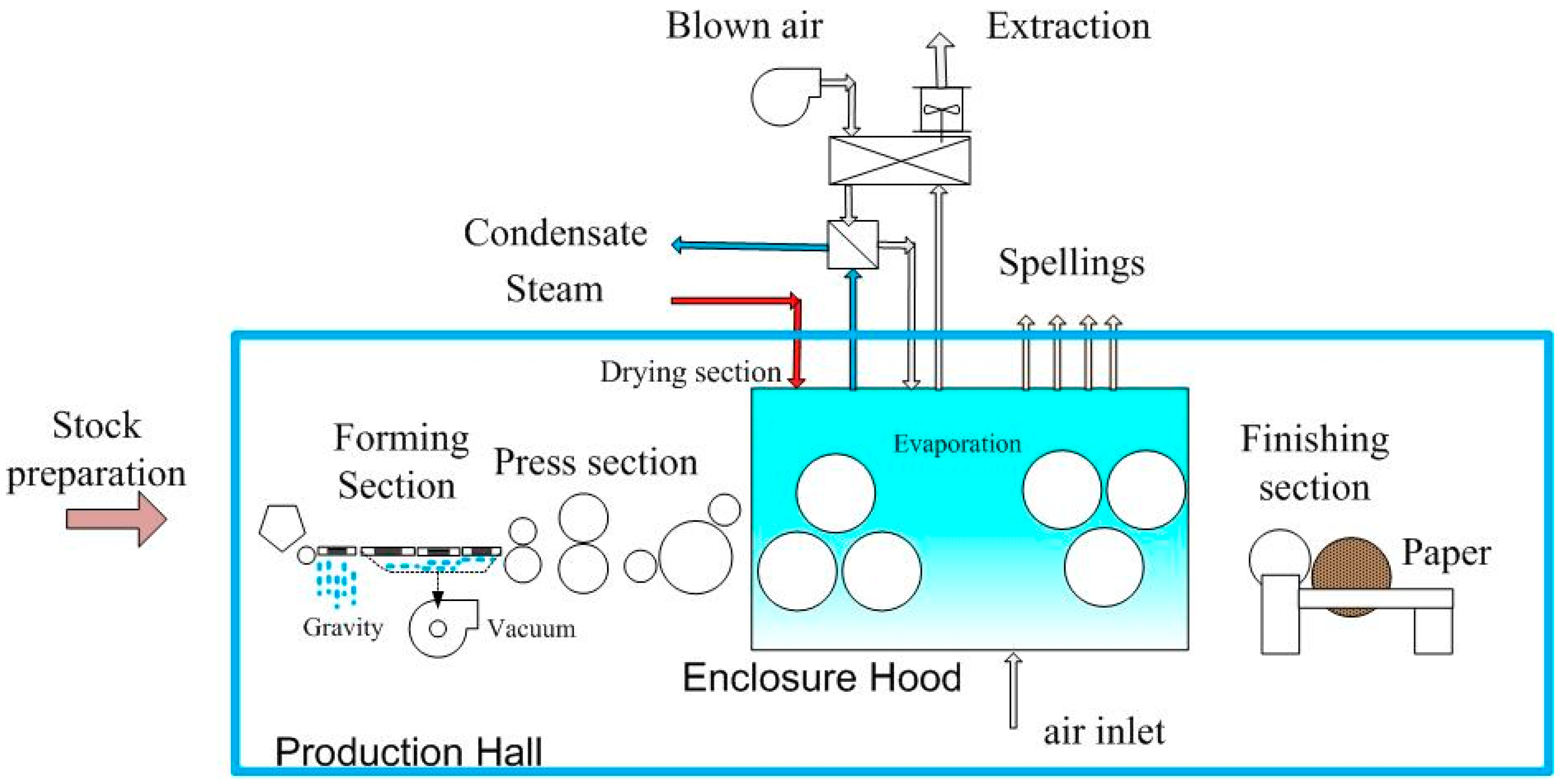 Sustainability Free FullText CO2 Emissions Reduction and Energy