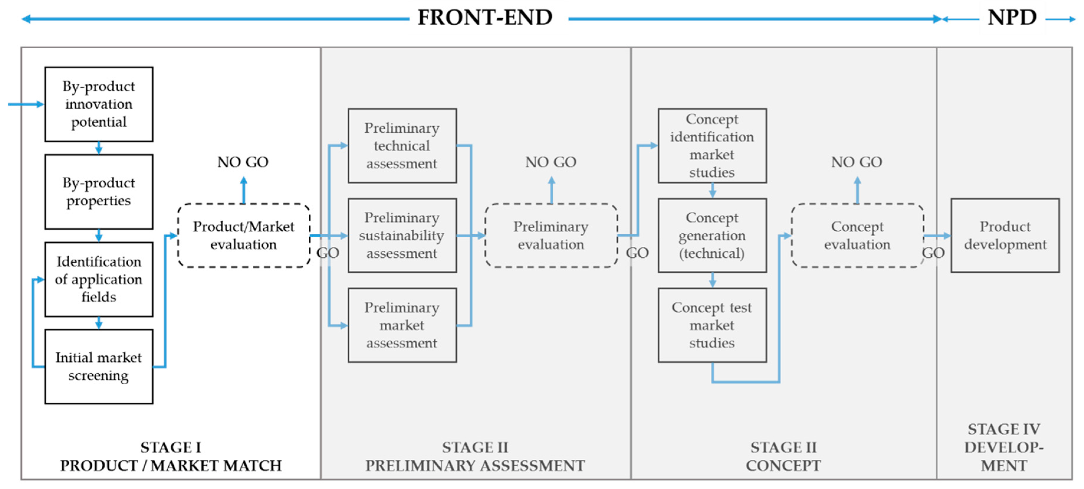 Sustainability 09 00515 g001 550