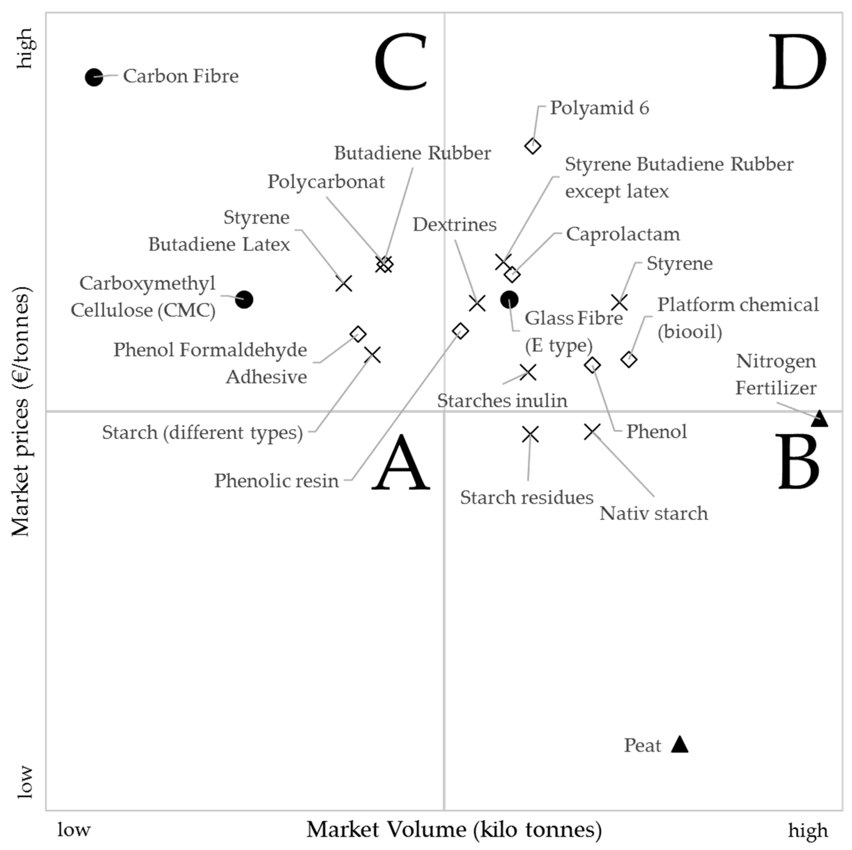 Sustainability 09 00515 g003 550