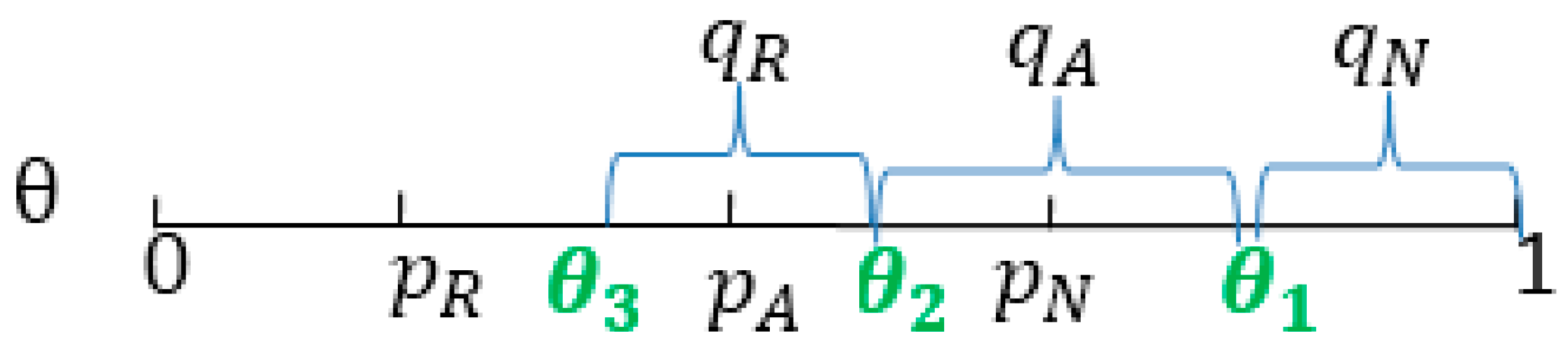 Sustainability 09 00516 g002 550