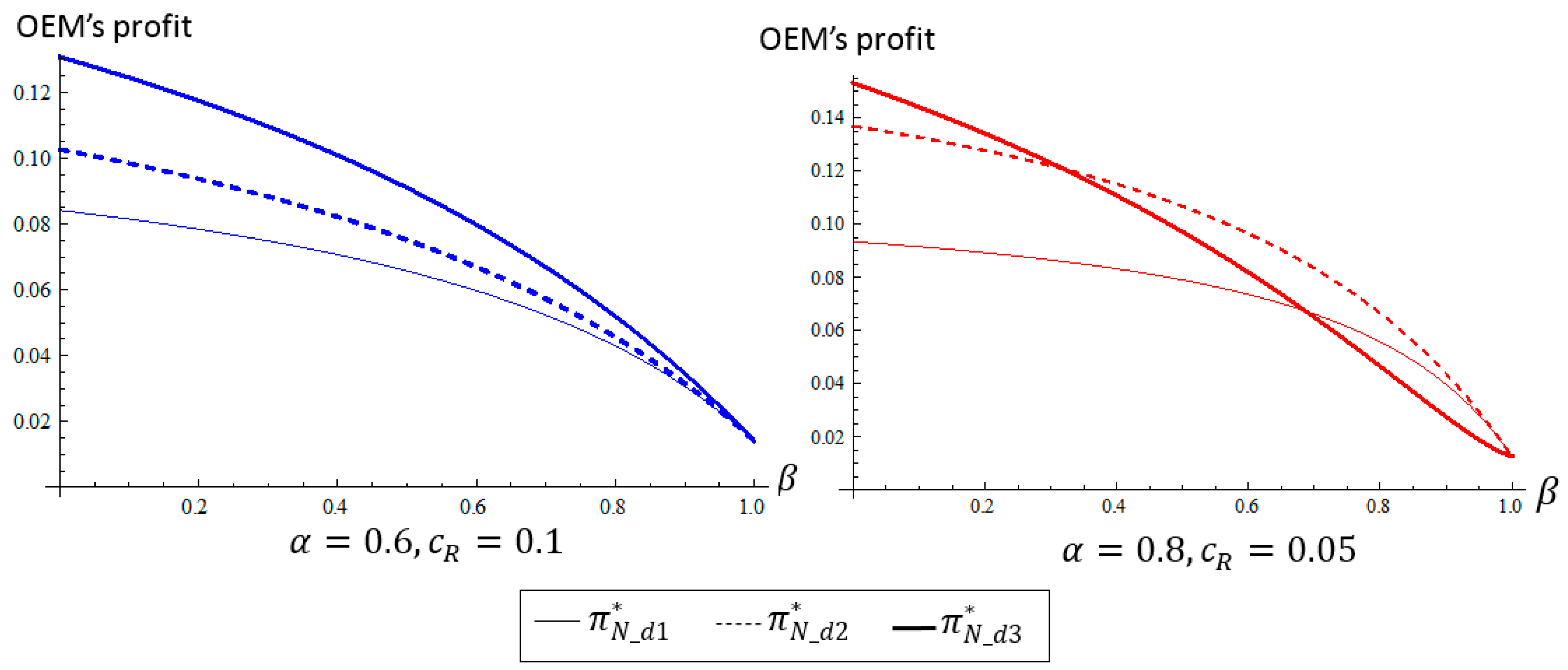 Sustainability 09 00516 g003 550
