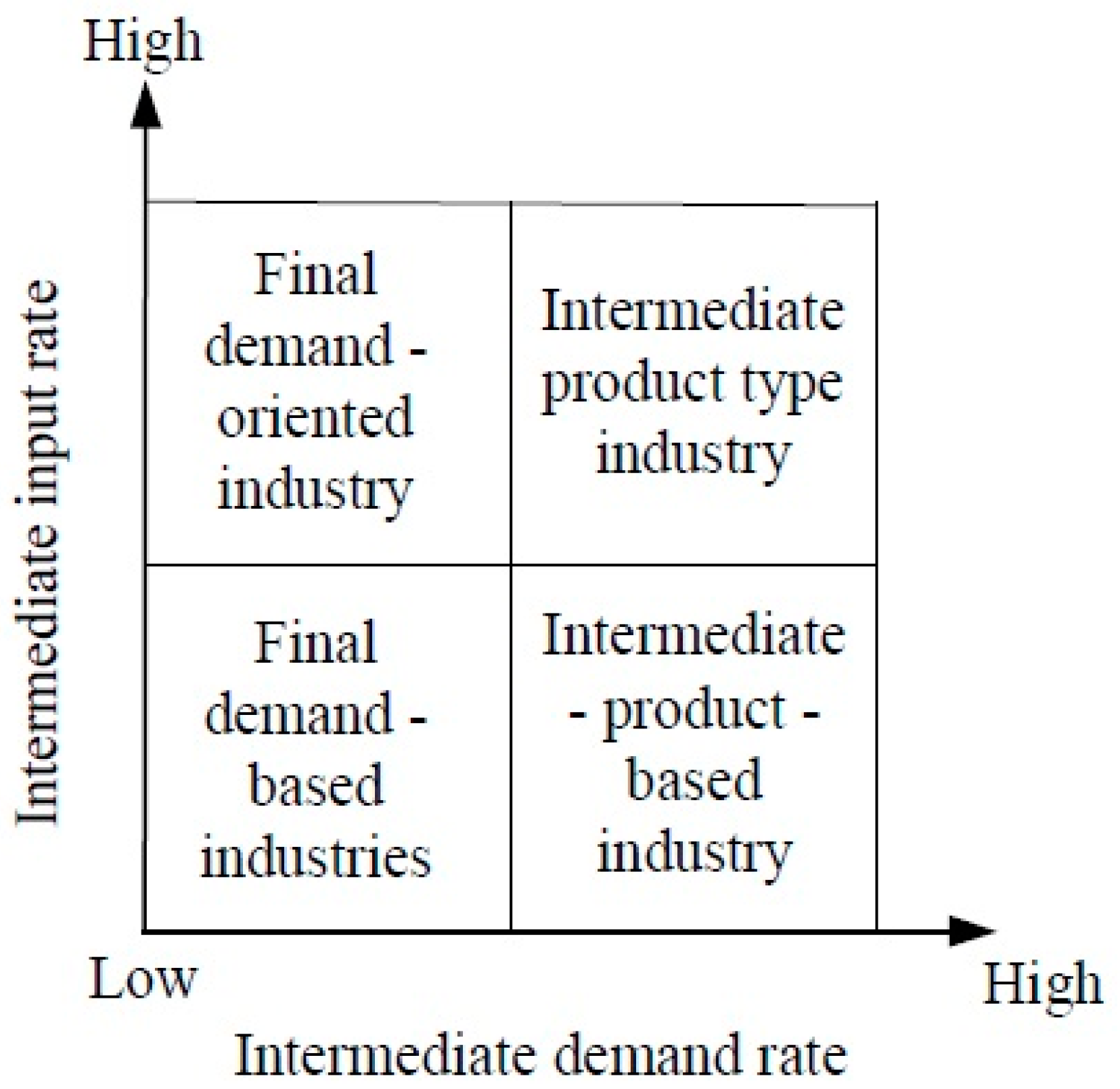 Sustainability 09 00517 g002 550