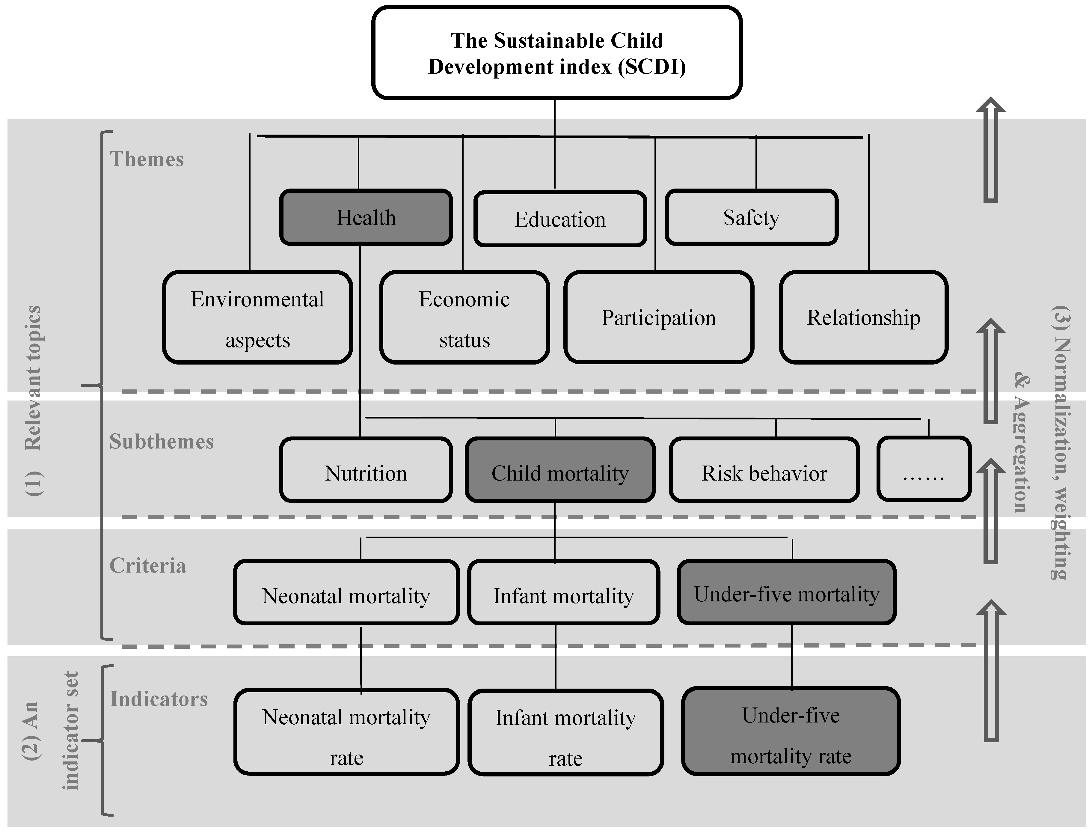 Sustainability 09 00518 g001
