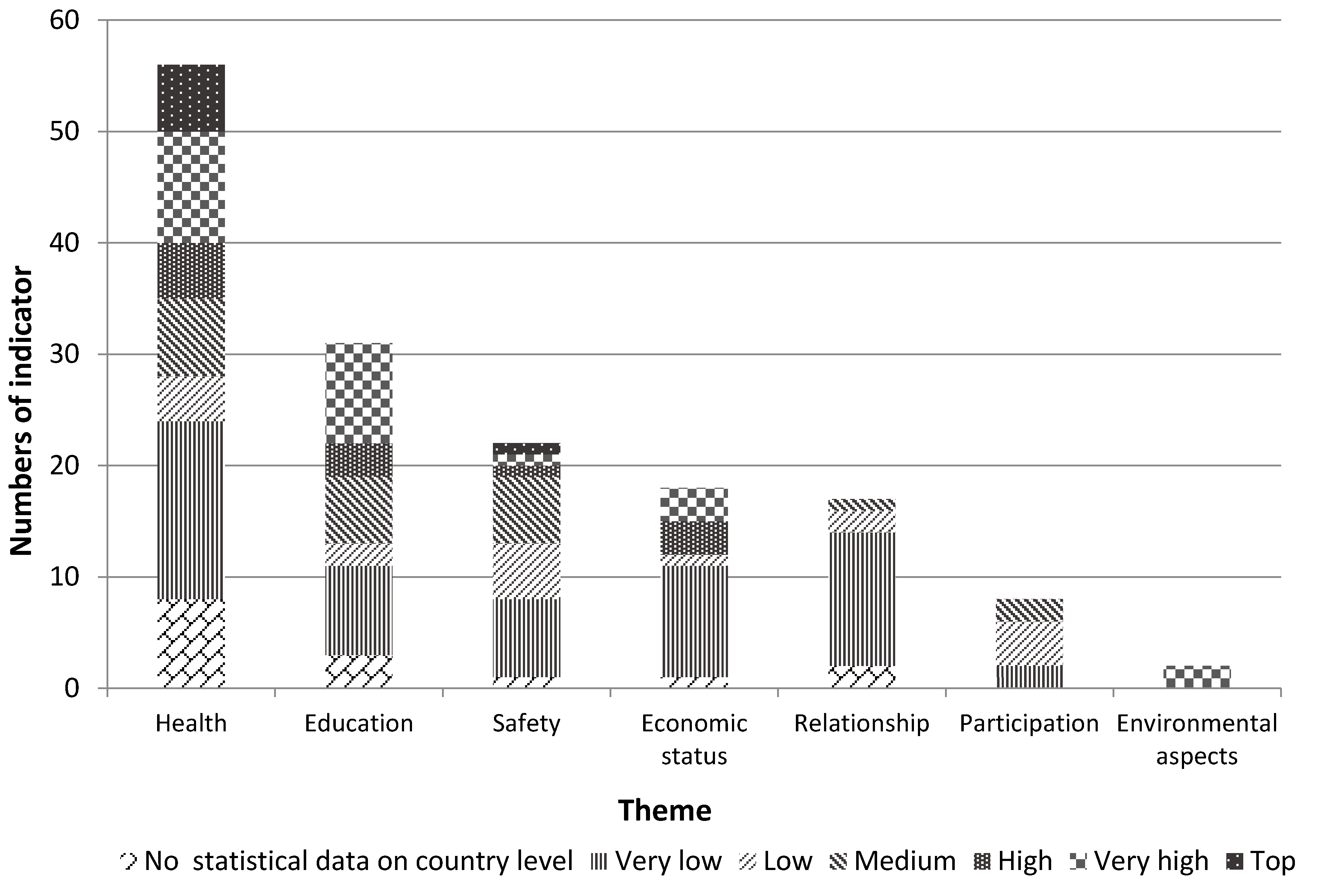 Sustainability 09 00518 g003