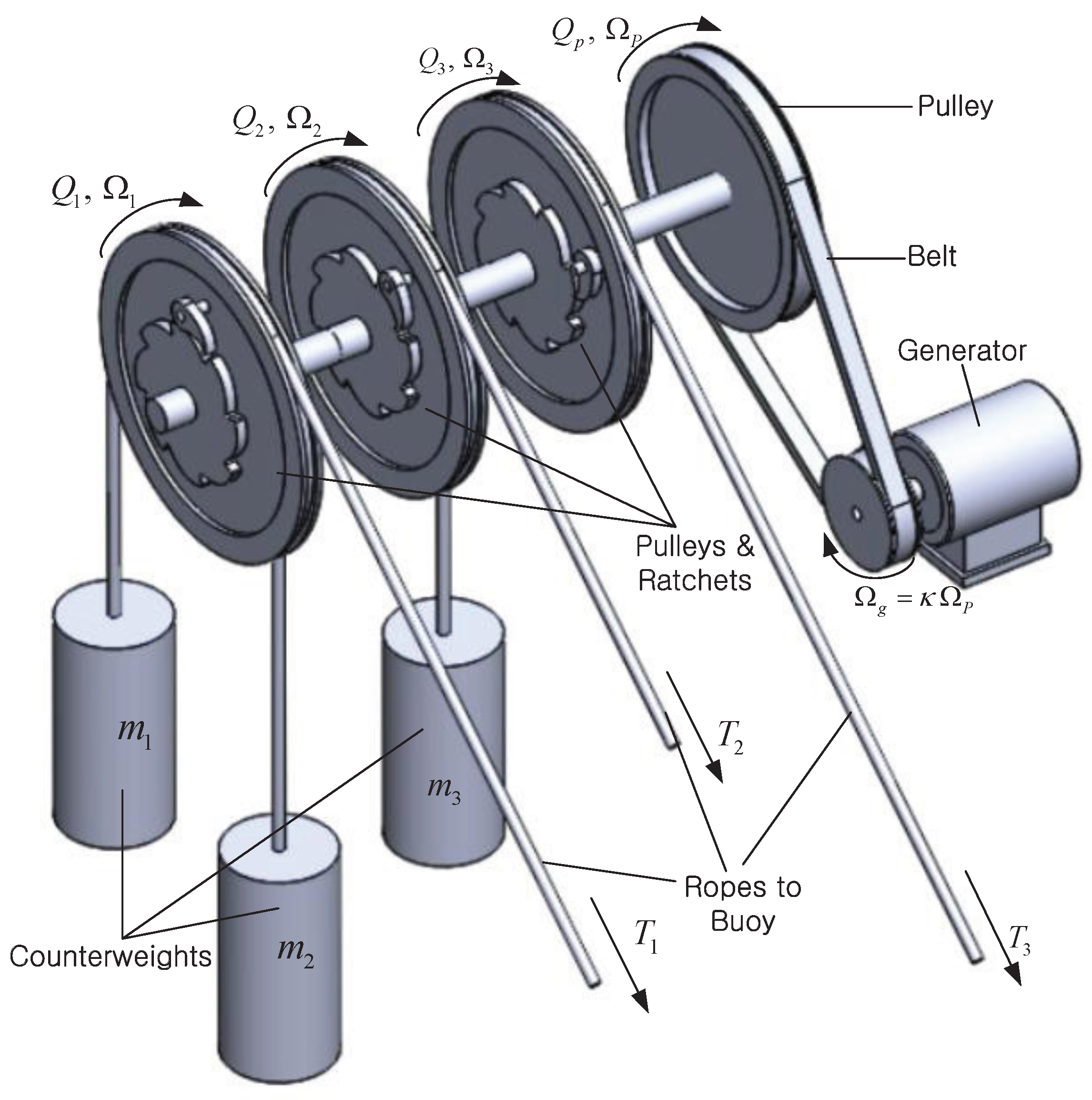 Sustainability 09 00523 g003 550