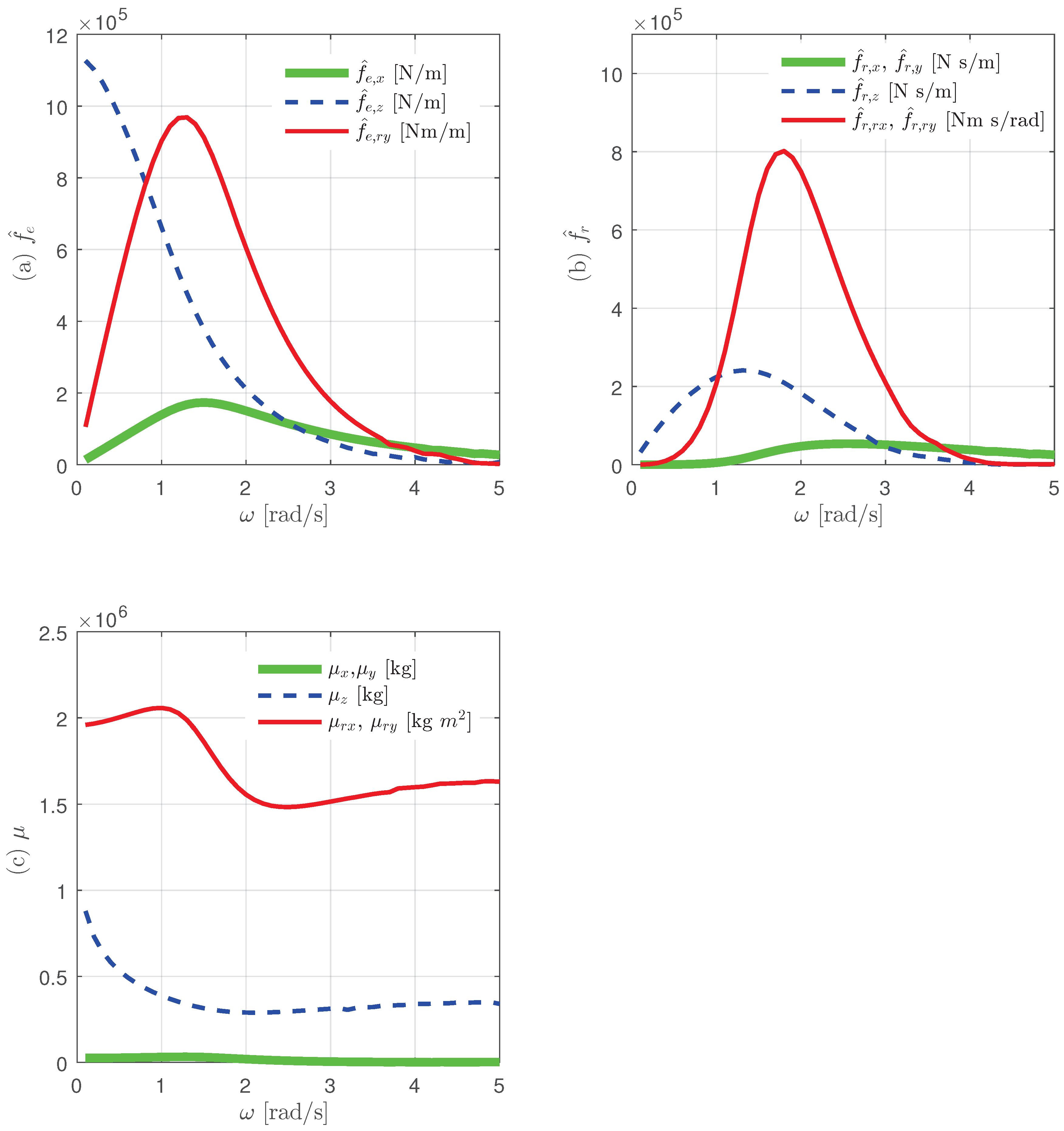 Sustainability 09 00523 g004 550