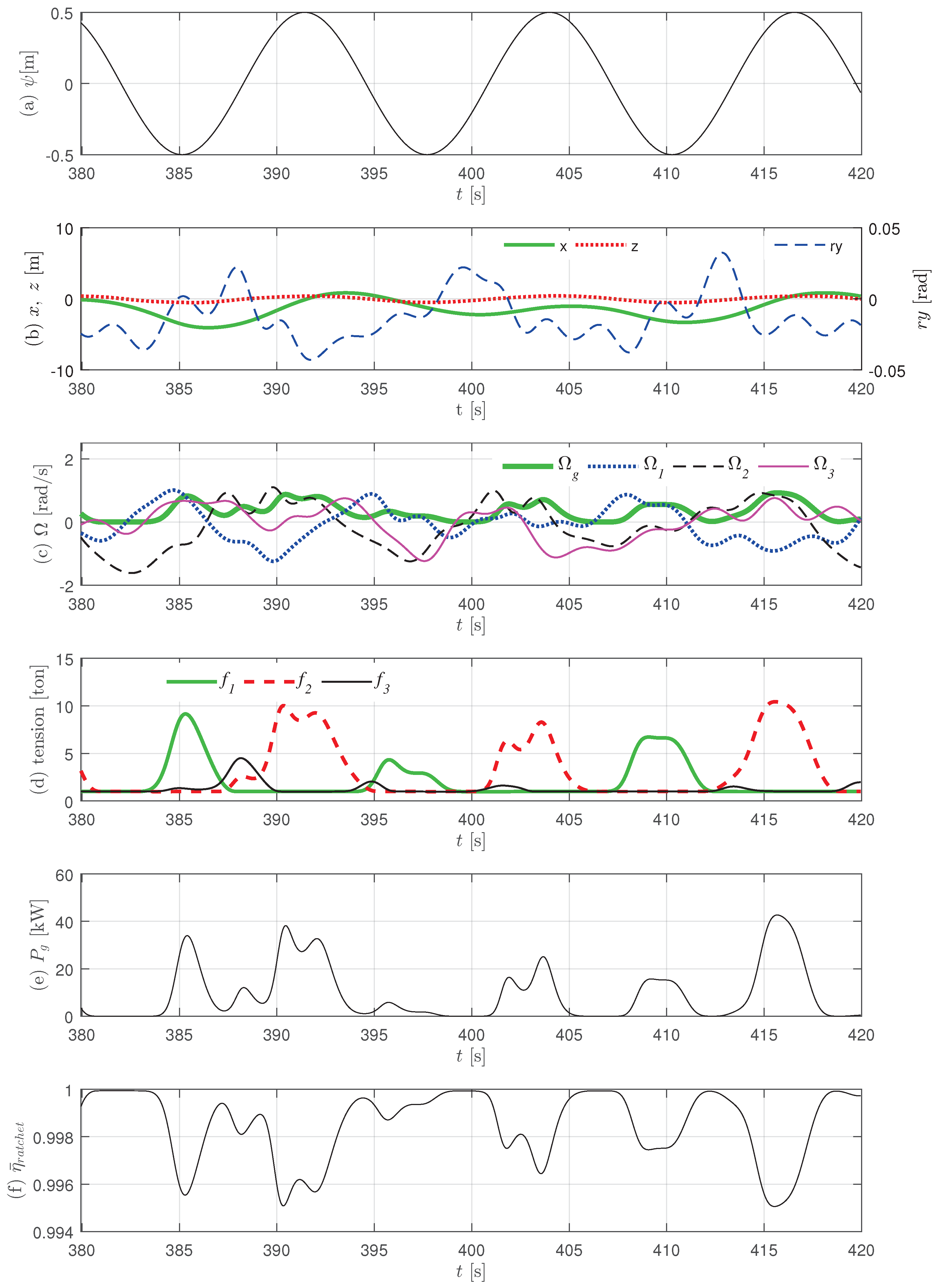 Sustainability 09 00523 g005 550