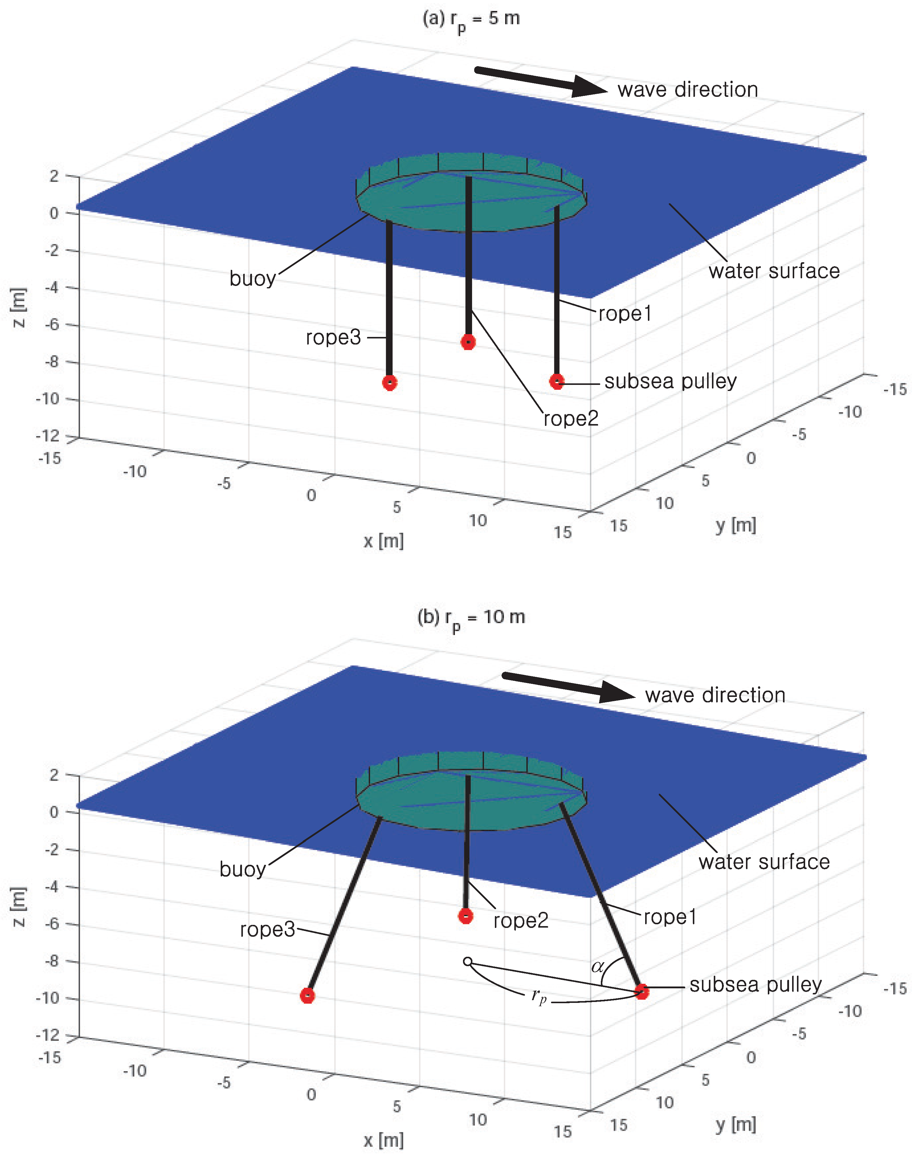Sustainability 09 00523 g006 550