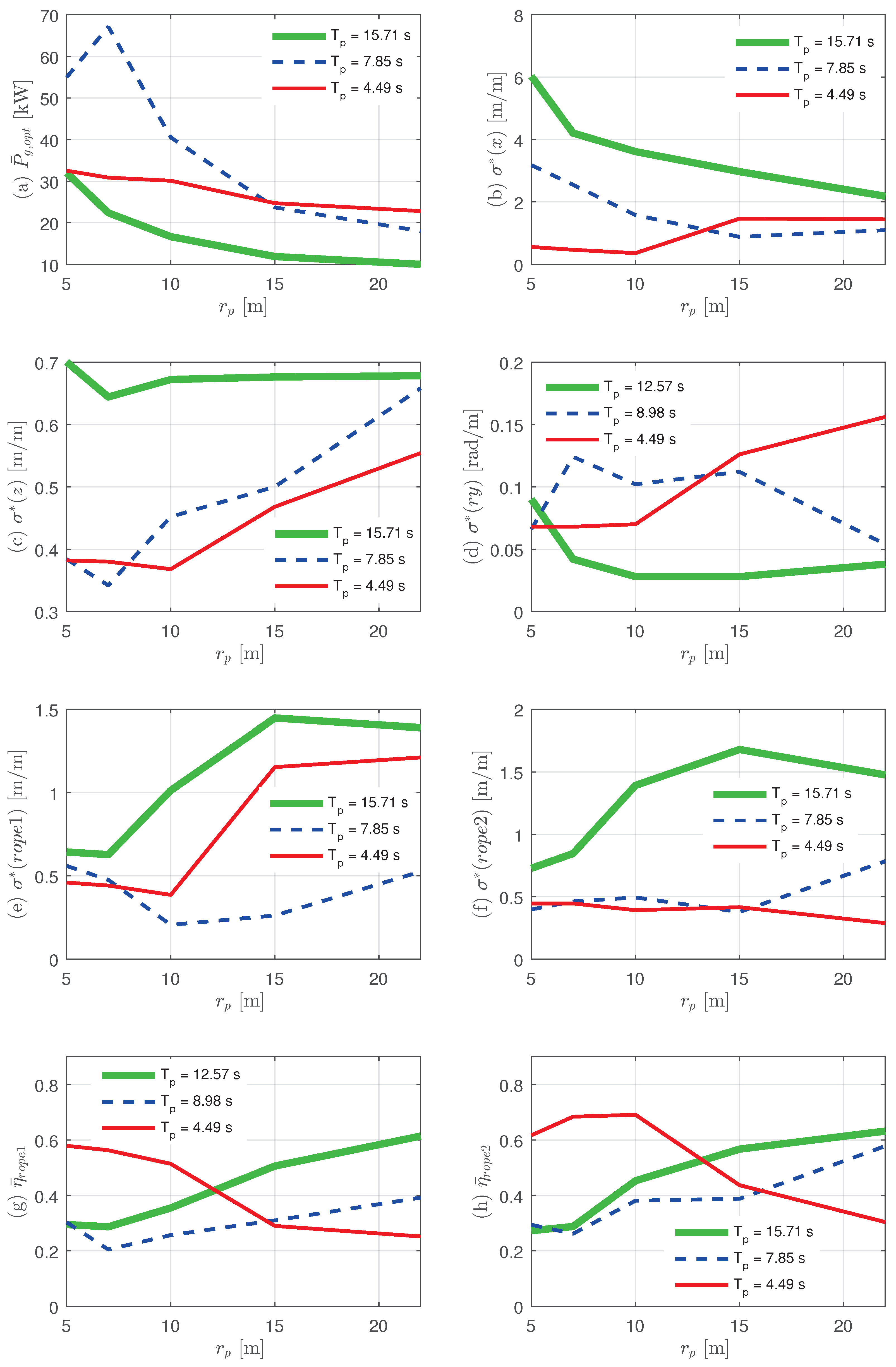 Sustainability 09 00523 g008 550