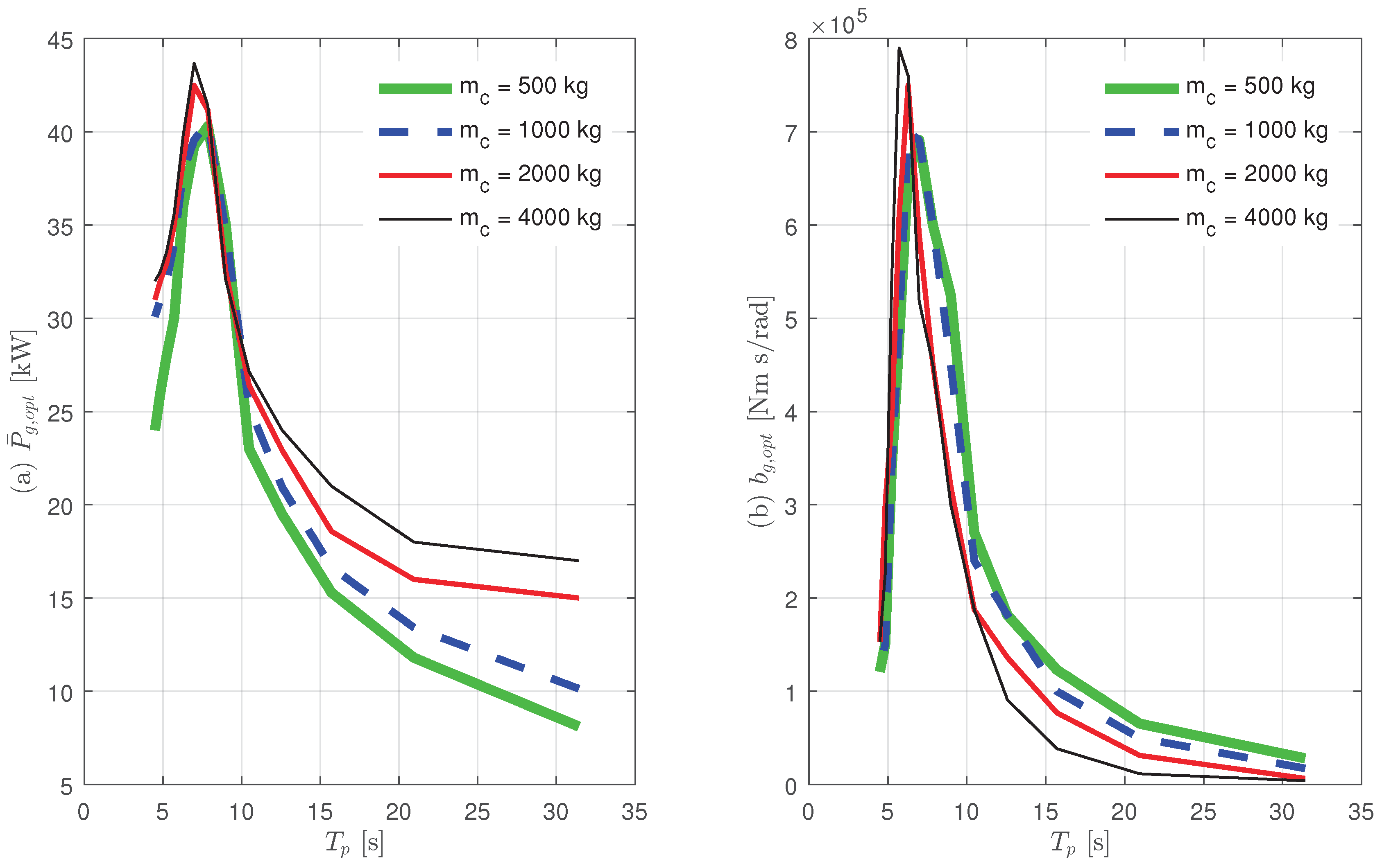 Sustainability 09 00523 g009 550