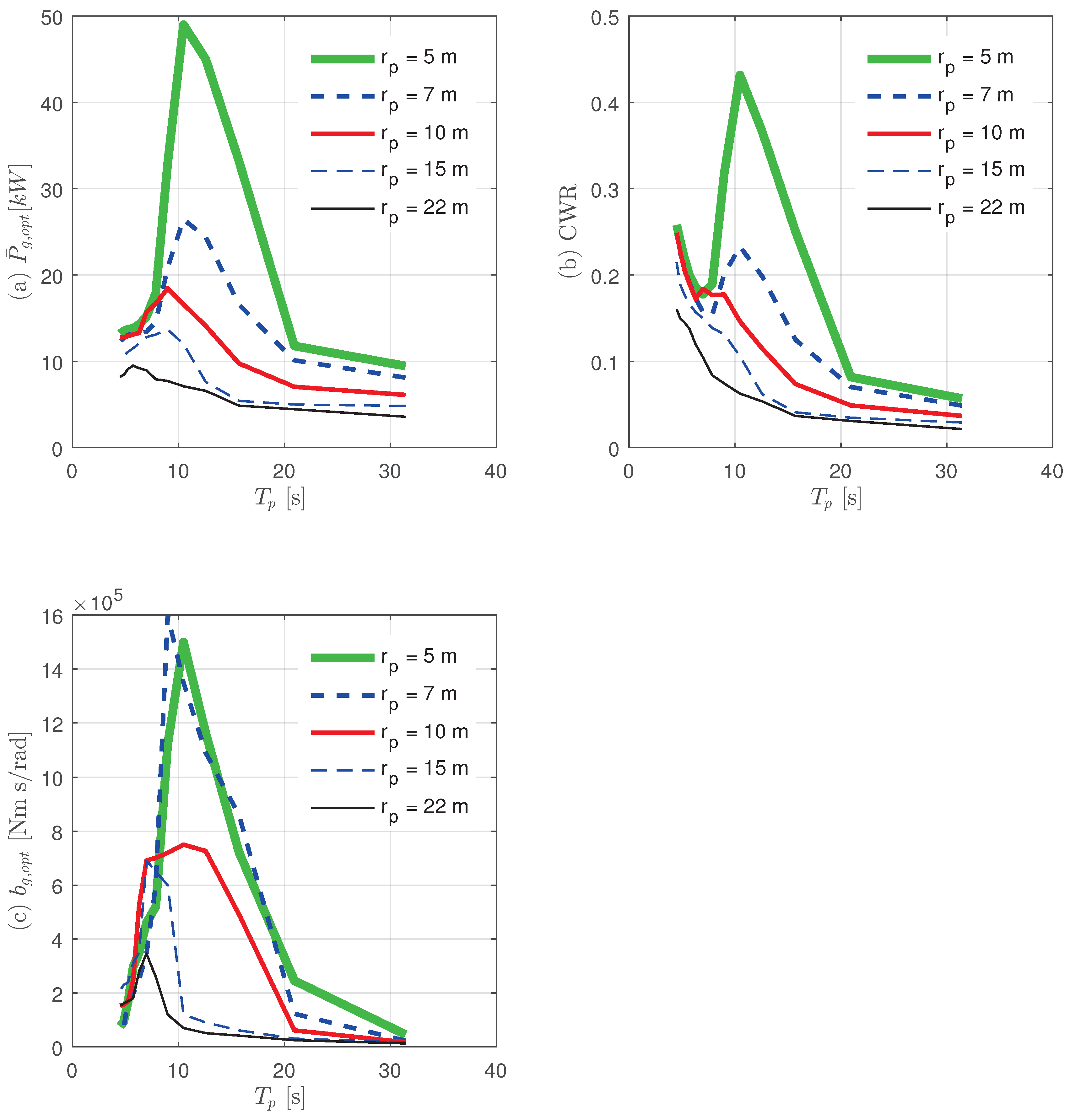 Sustainability 09 00523 g011 550